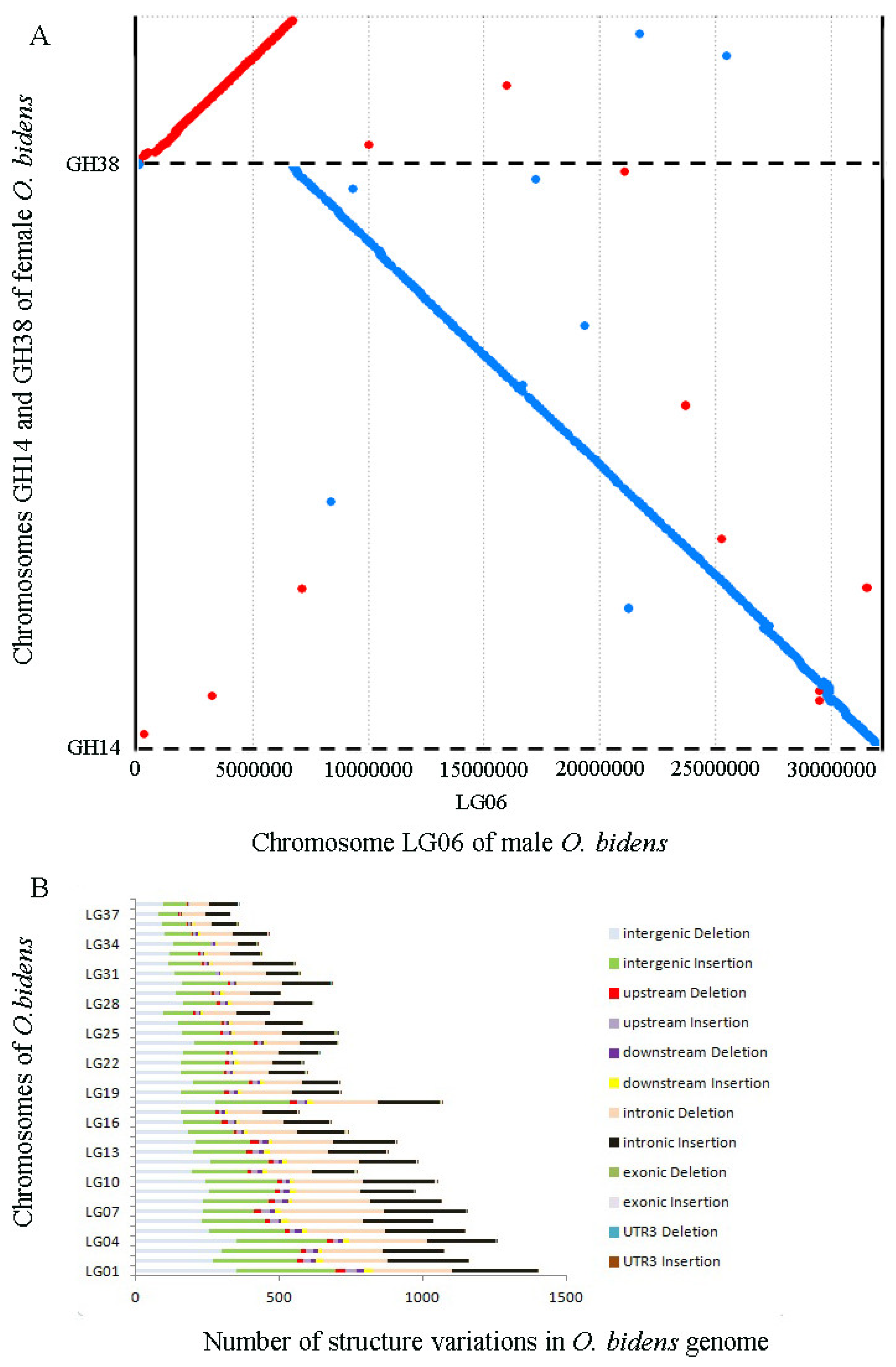 Biology 11 01500 g007