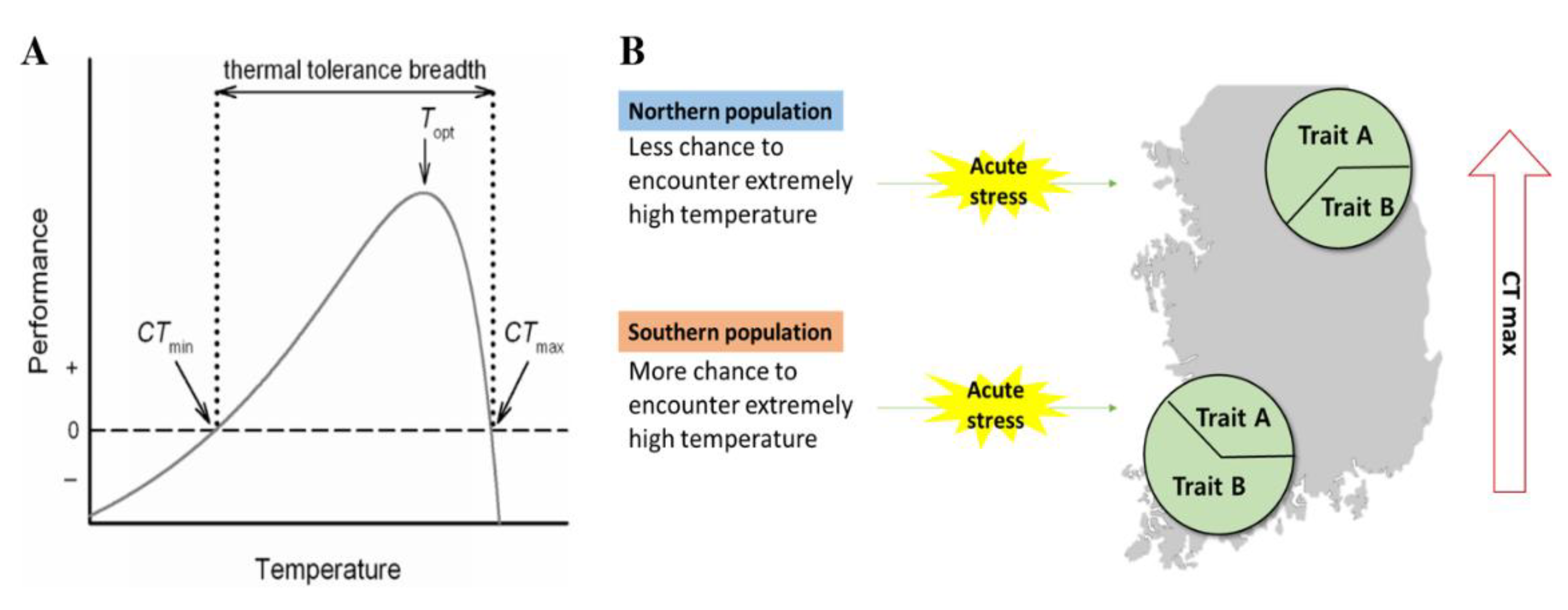 Biology 11 01506 g001