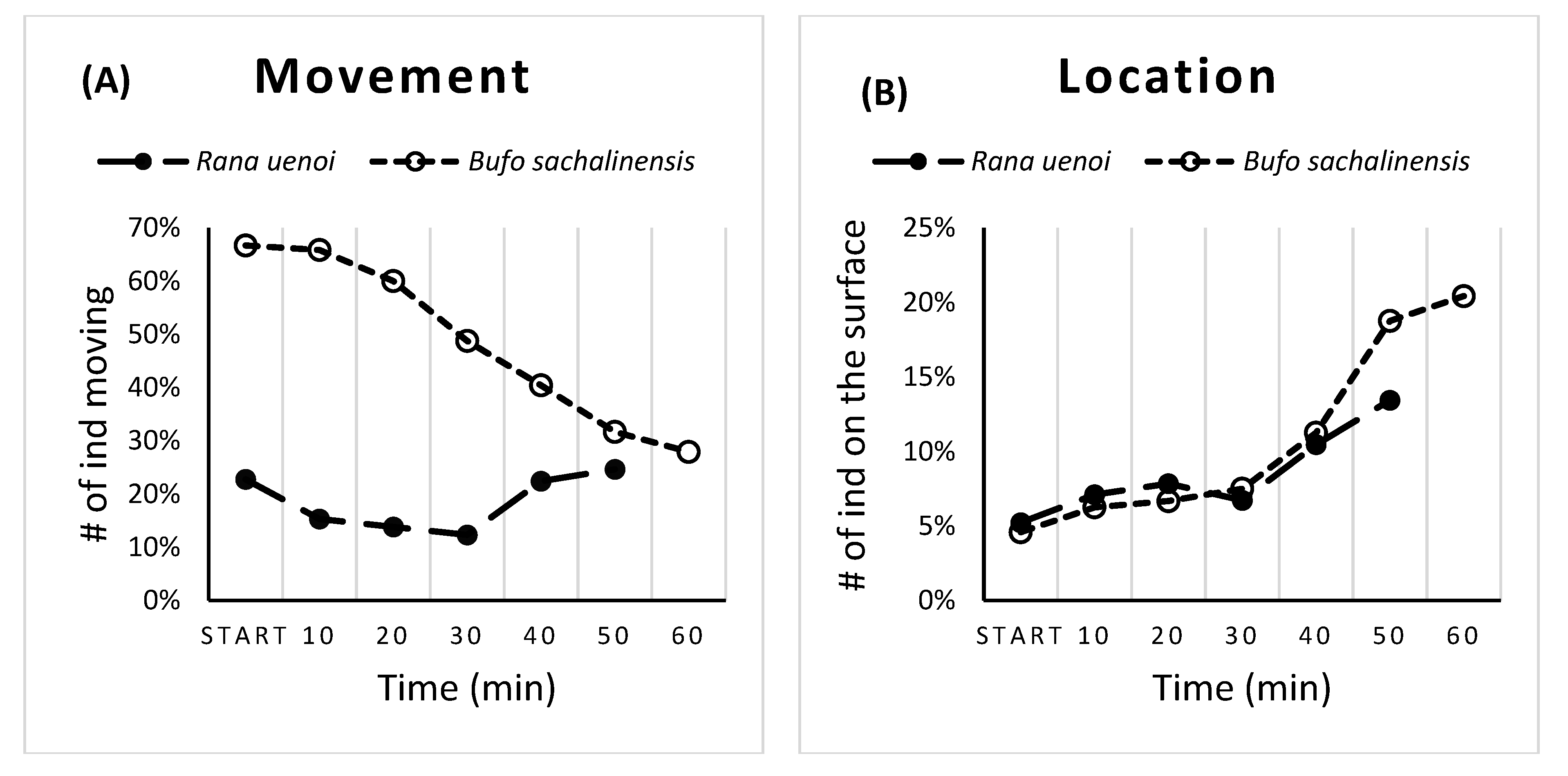 Biology 11 01506 g004