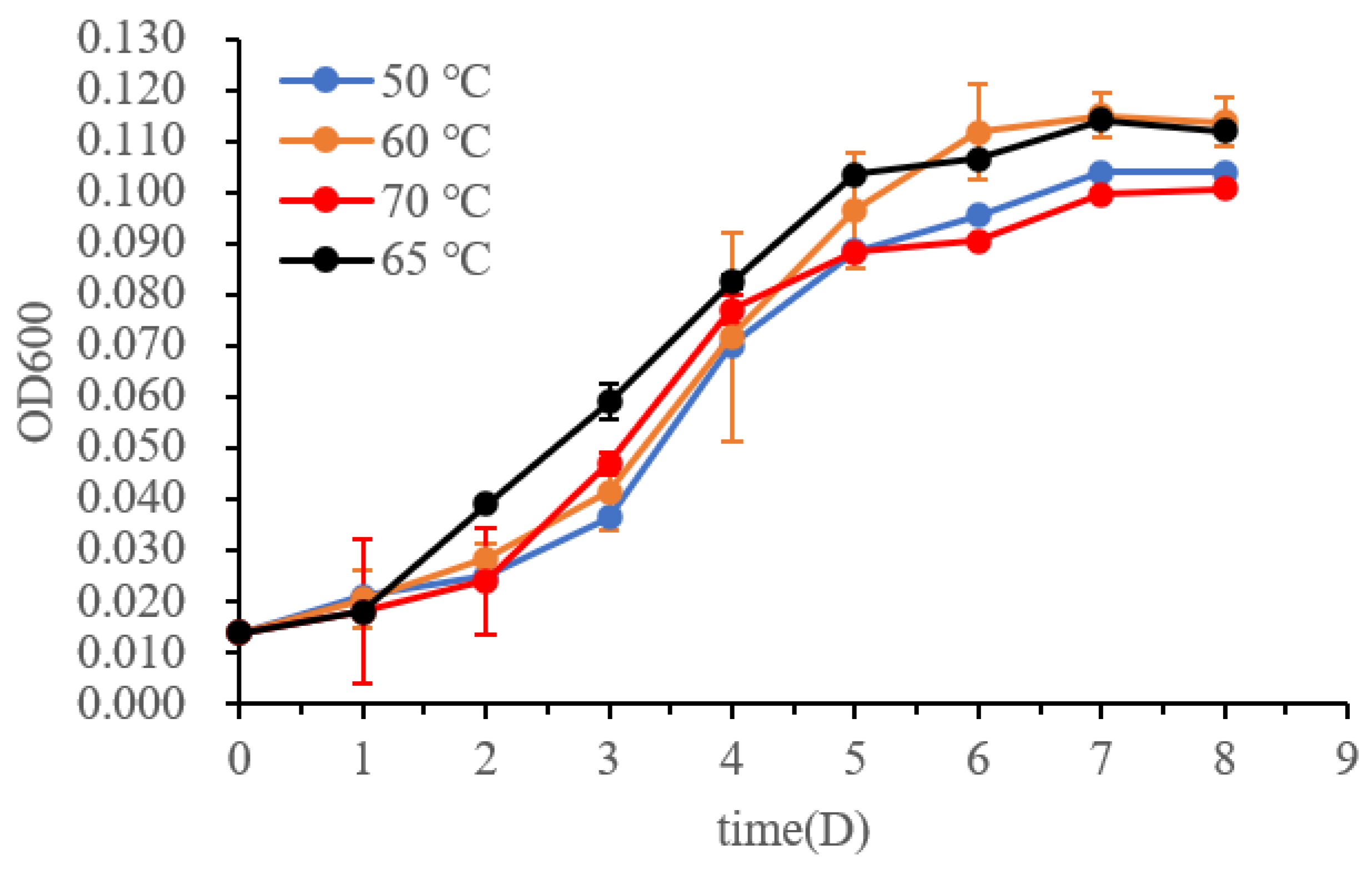 Biology 11 01514 g003