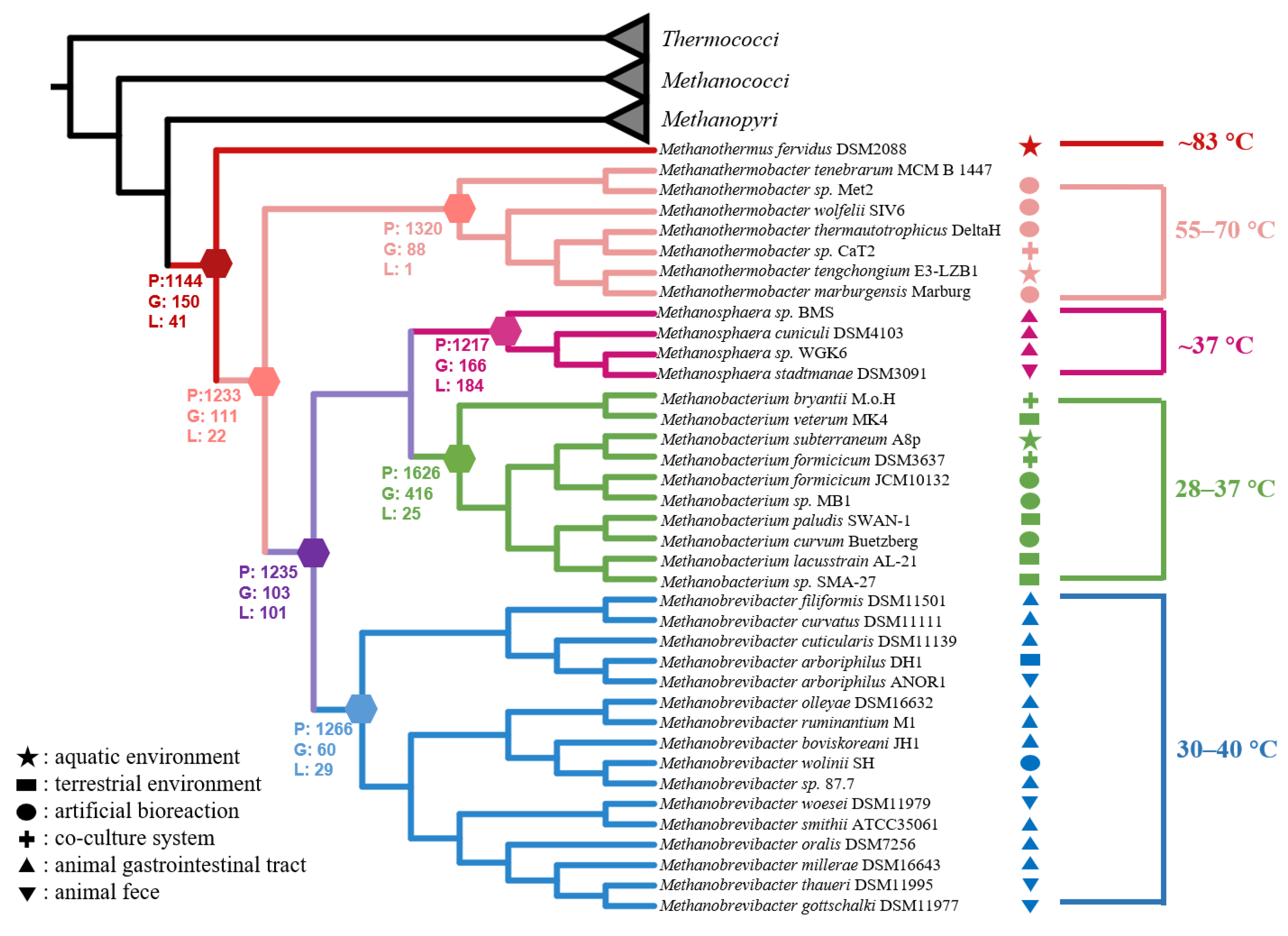 Biology 11 01514 g007