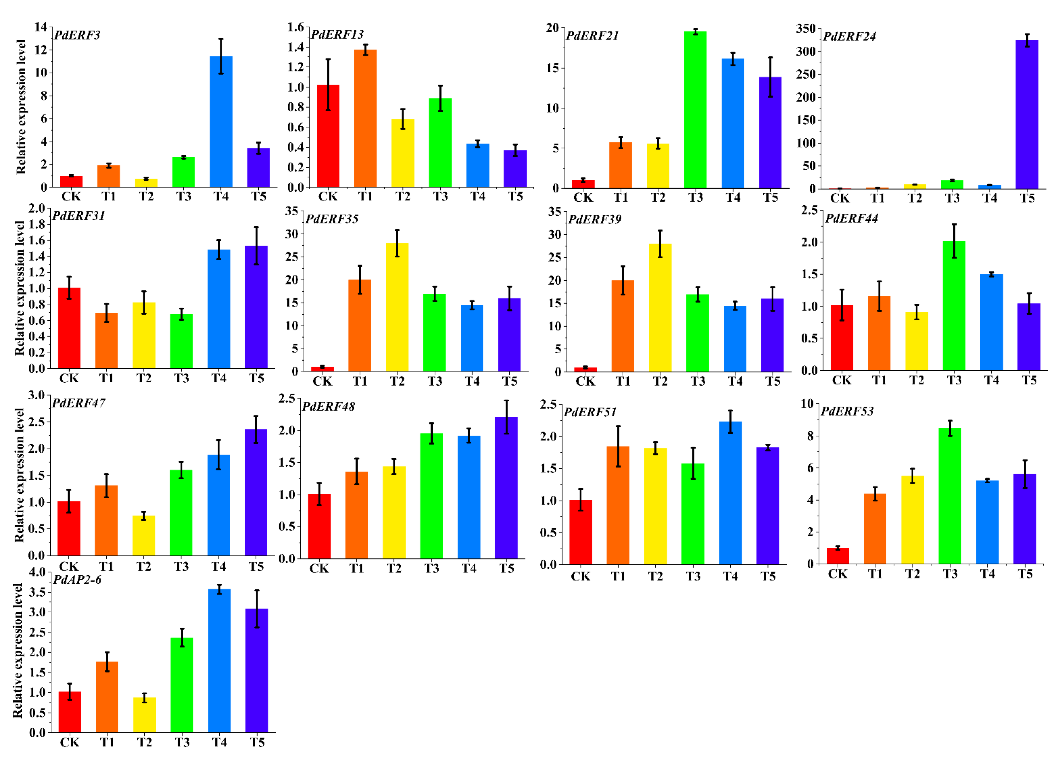 Biology 11 01520 g009 Biology 11 01520 g009