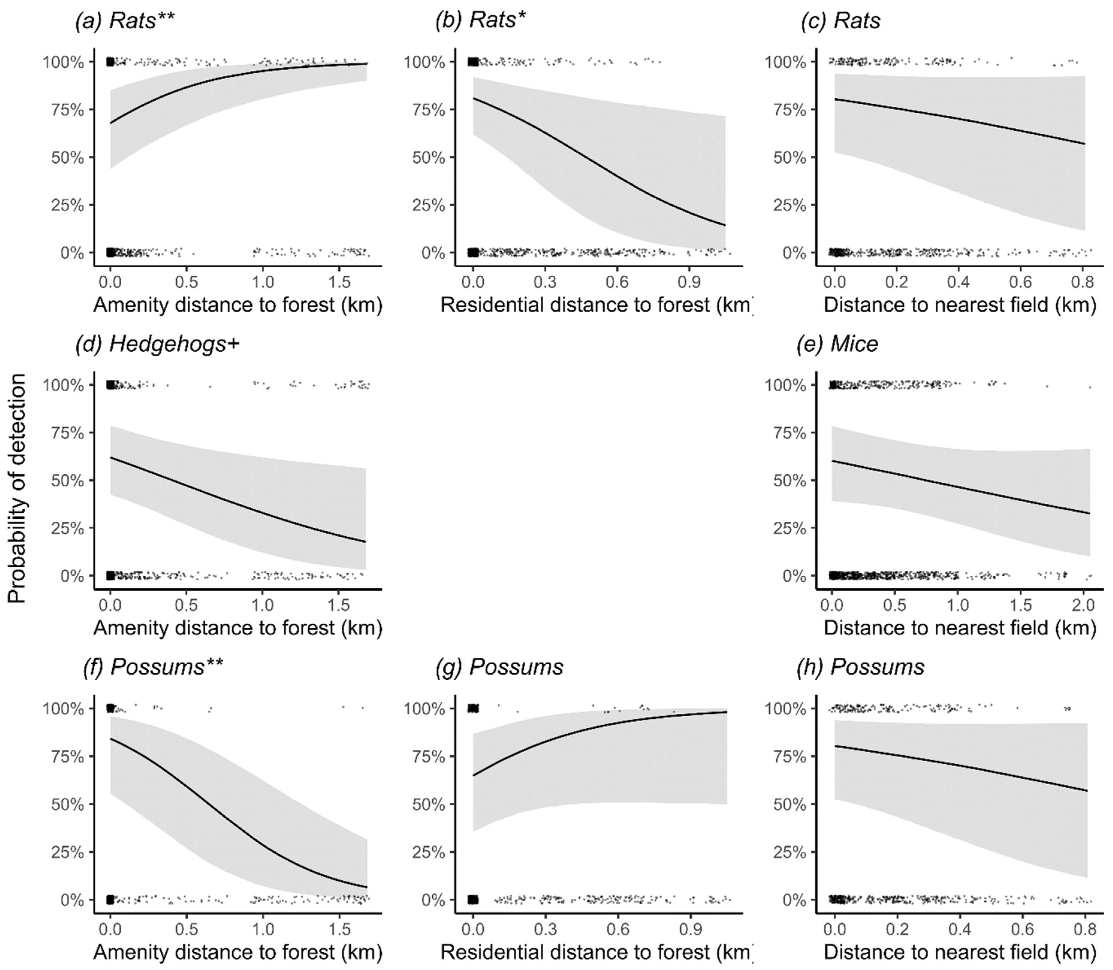 Biology 11 01527 g003