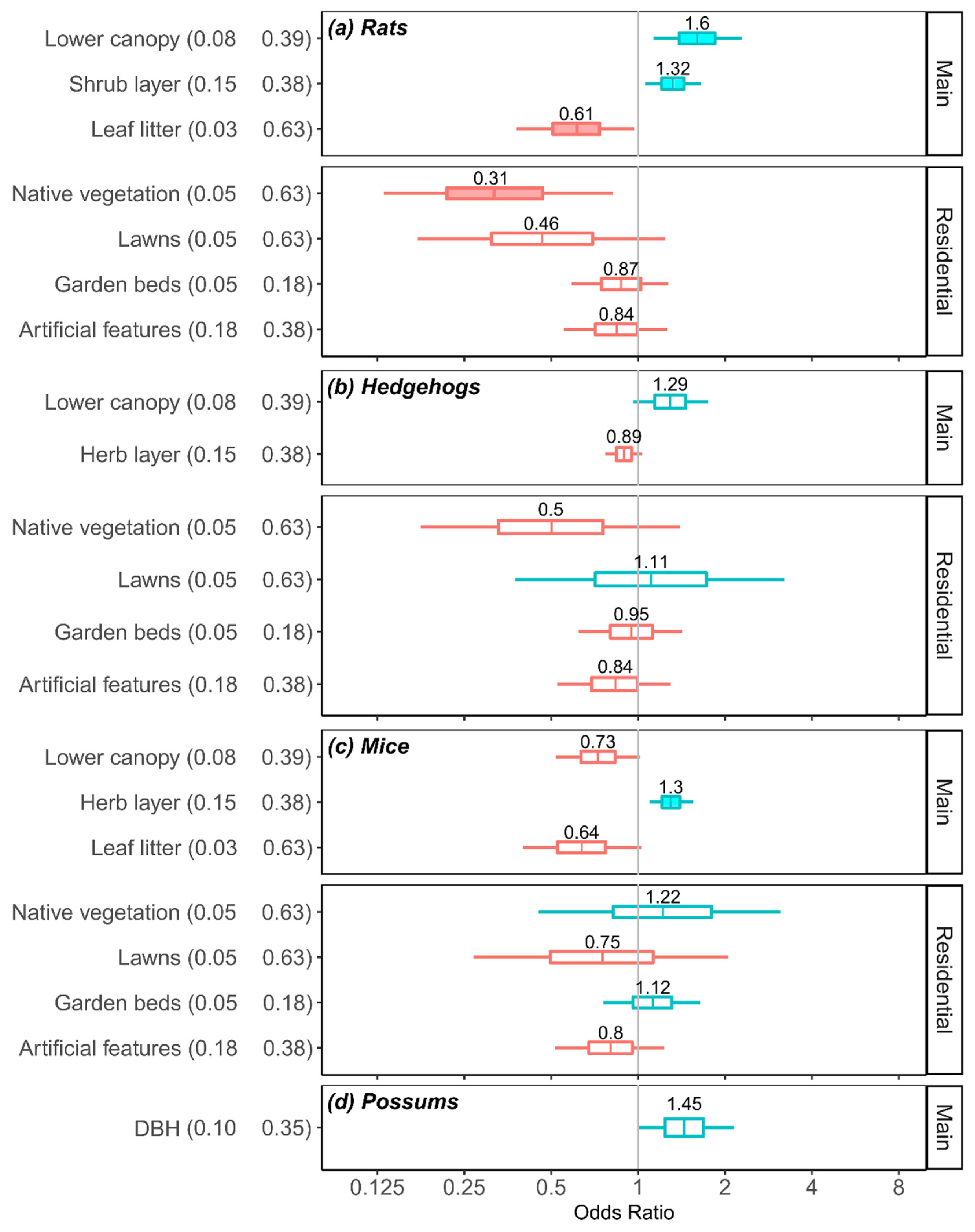 Biology 11 01527 g004
