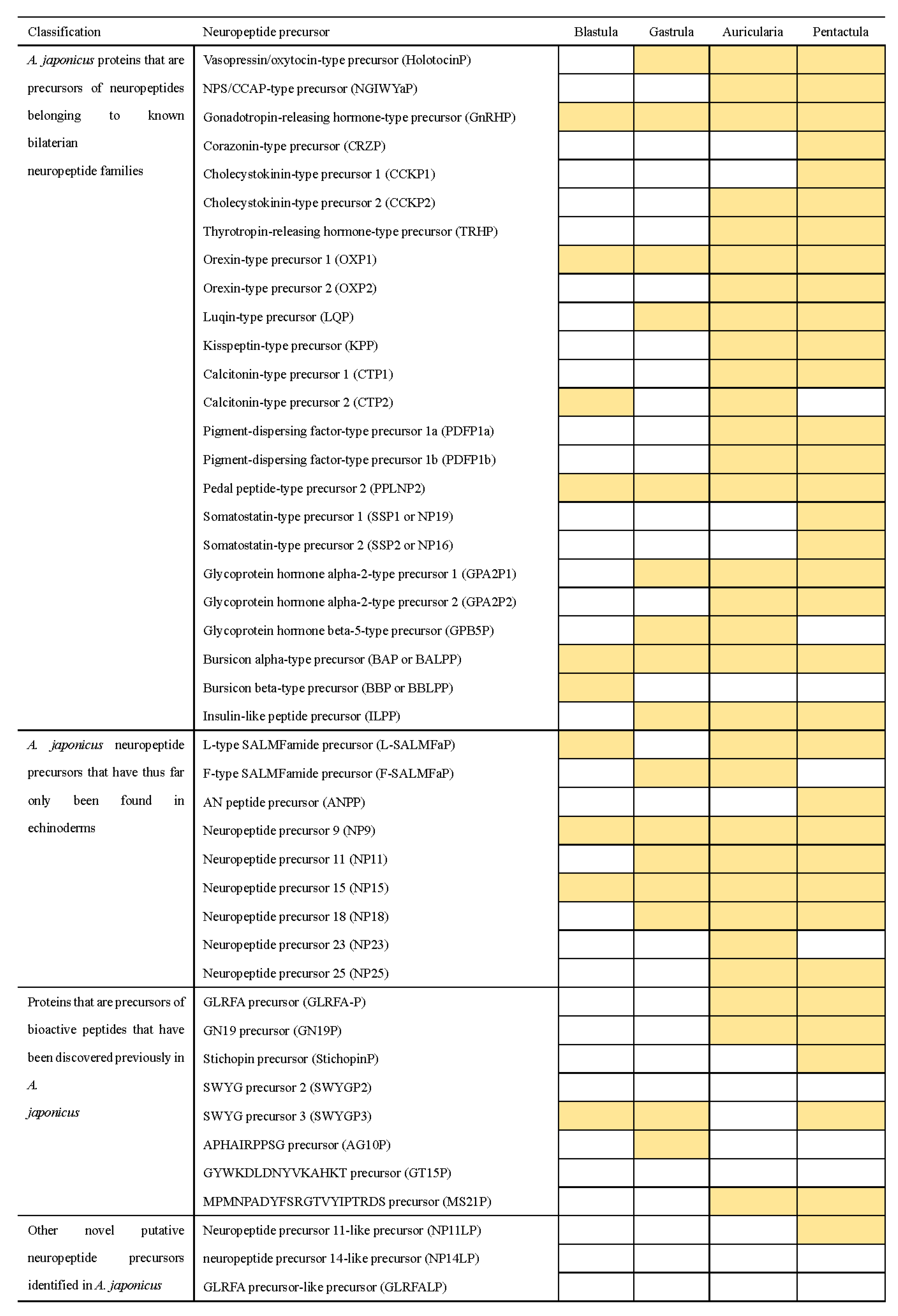 Biology 11 01538 g004