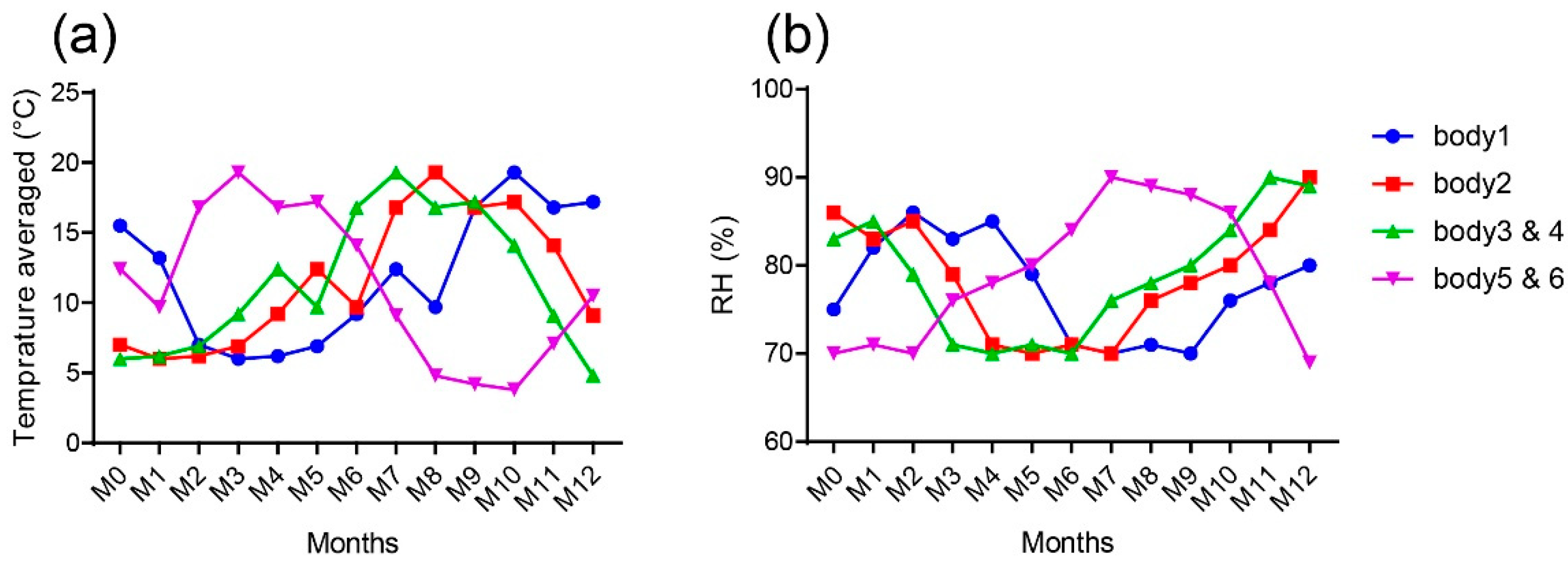 Biology 11 01542 g003