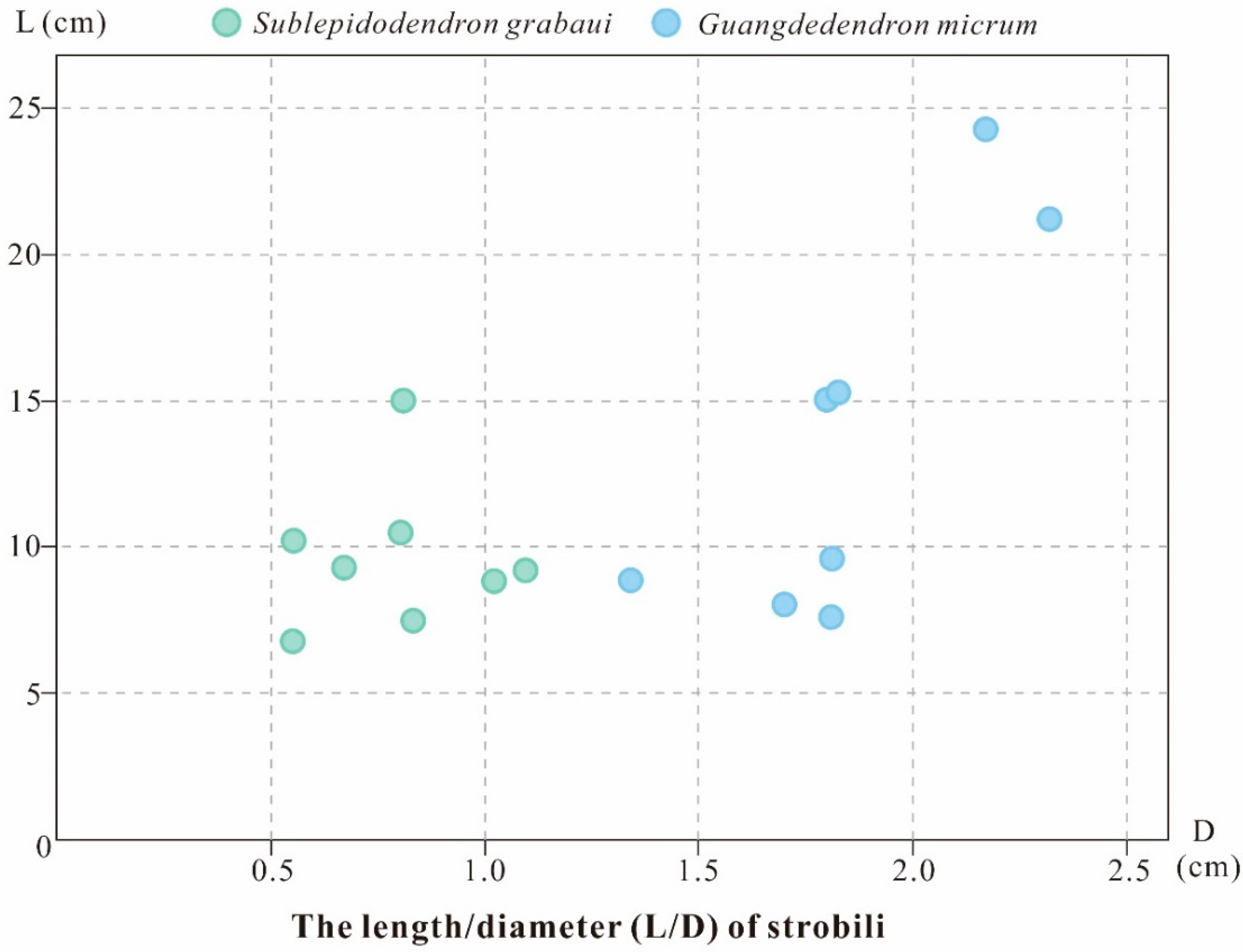 Biology 11 01544 g008