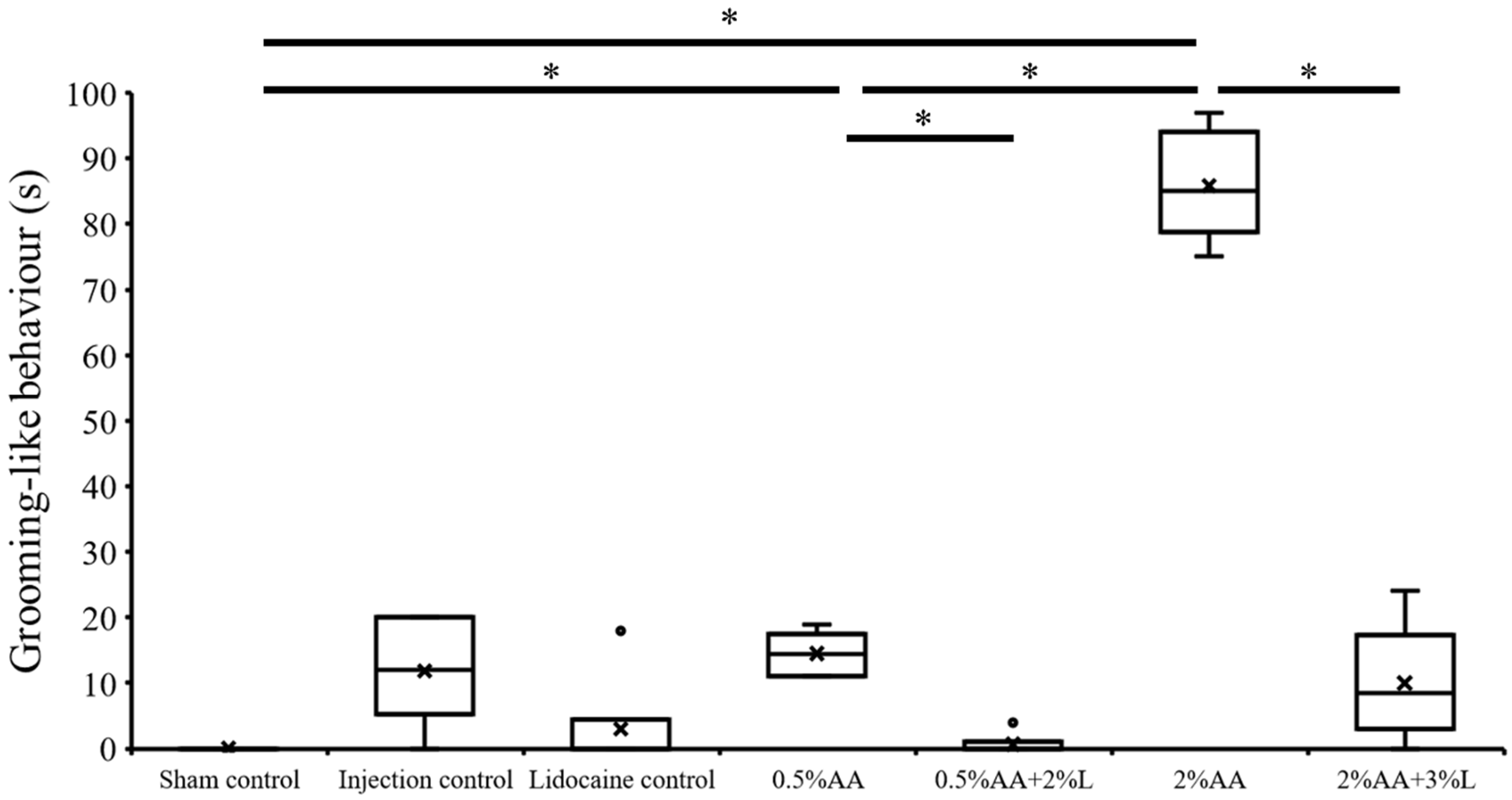 Biology 11 01560 g003