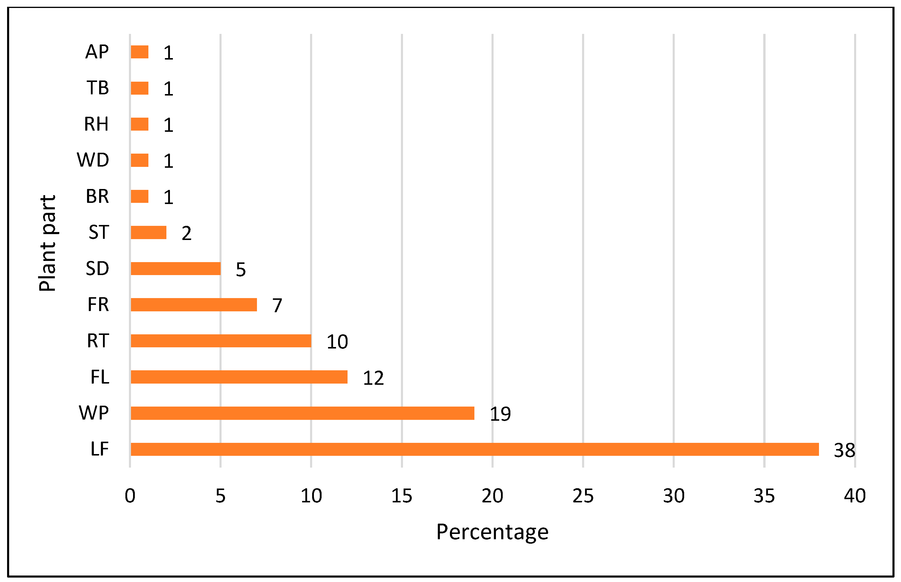 Biology 11 01578 g004 Biology 11 01578 g004