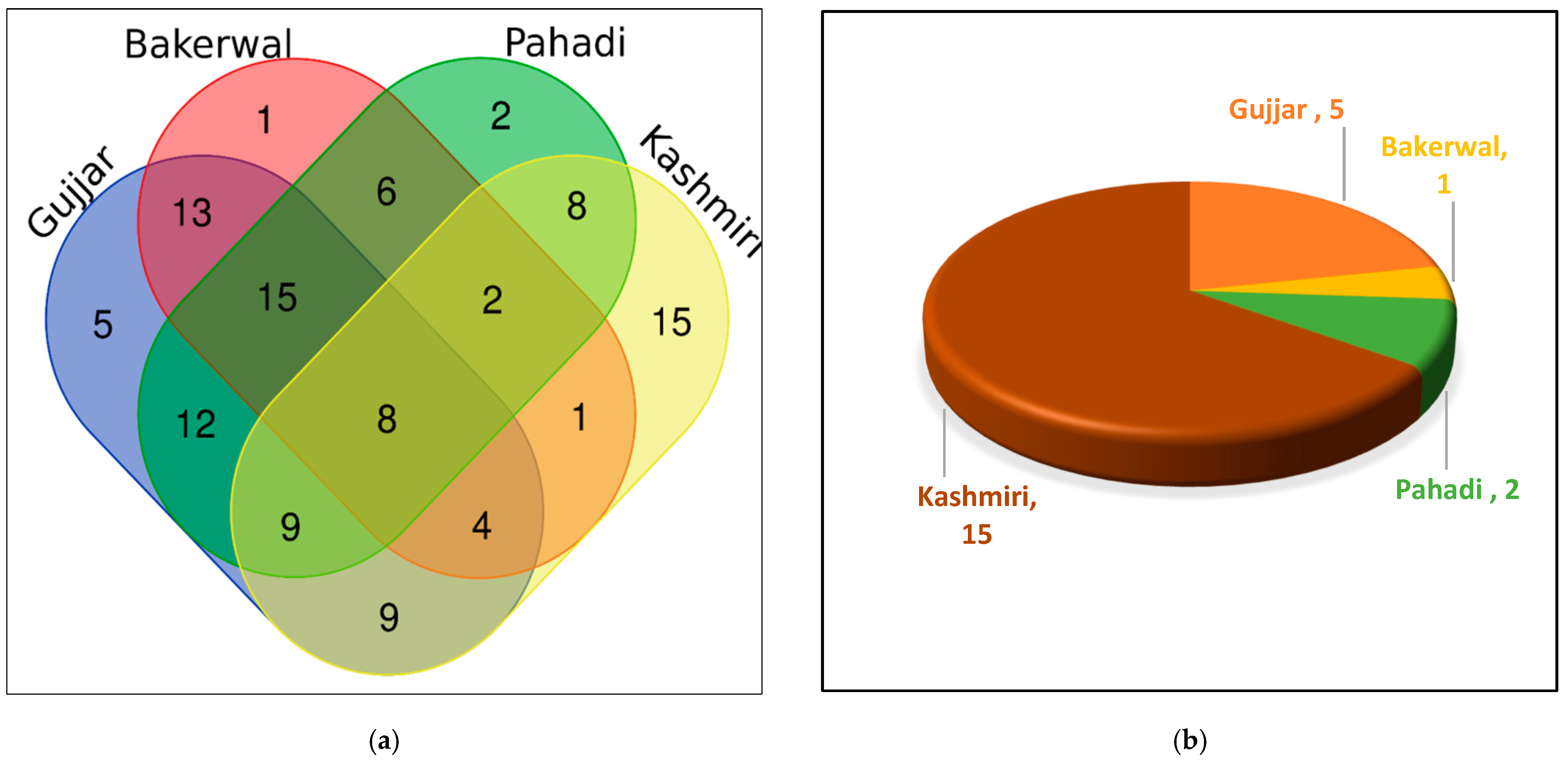 Biology 11 01578 g006 Biology 11 01578 g006