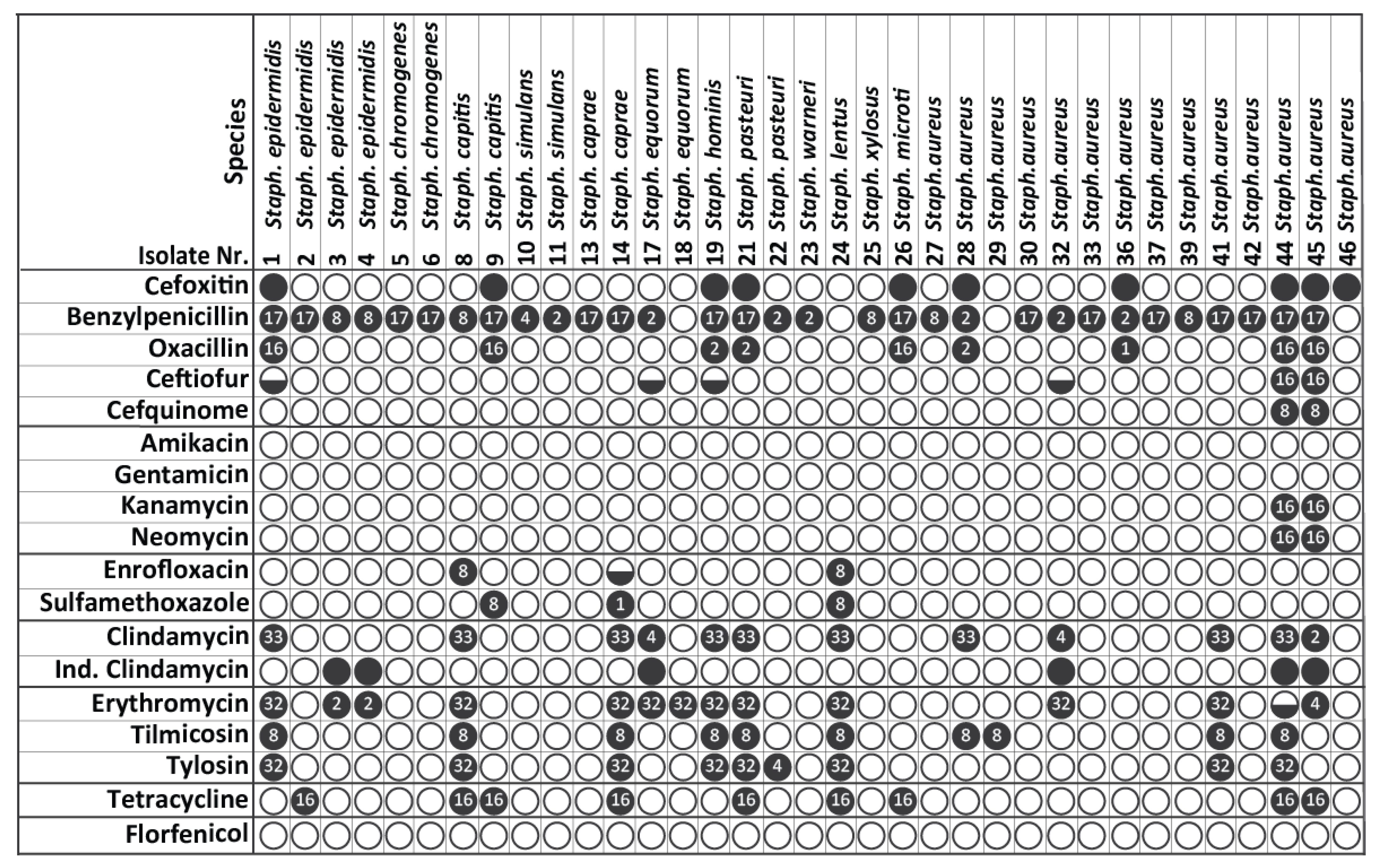 Biology 11 01591 g003 Biology 11 01591 g003