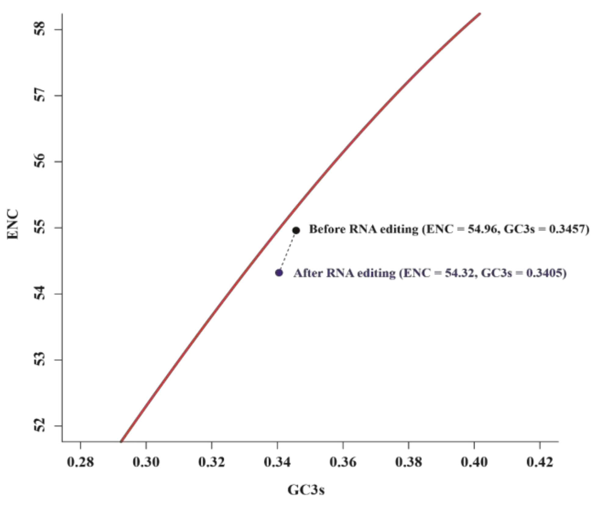 Biology 11 01661 g004