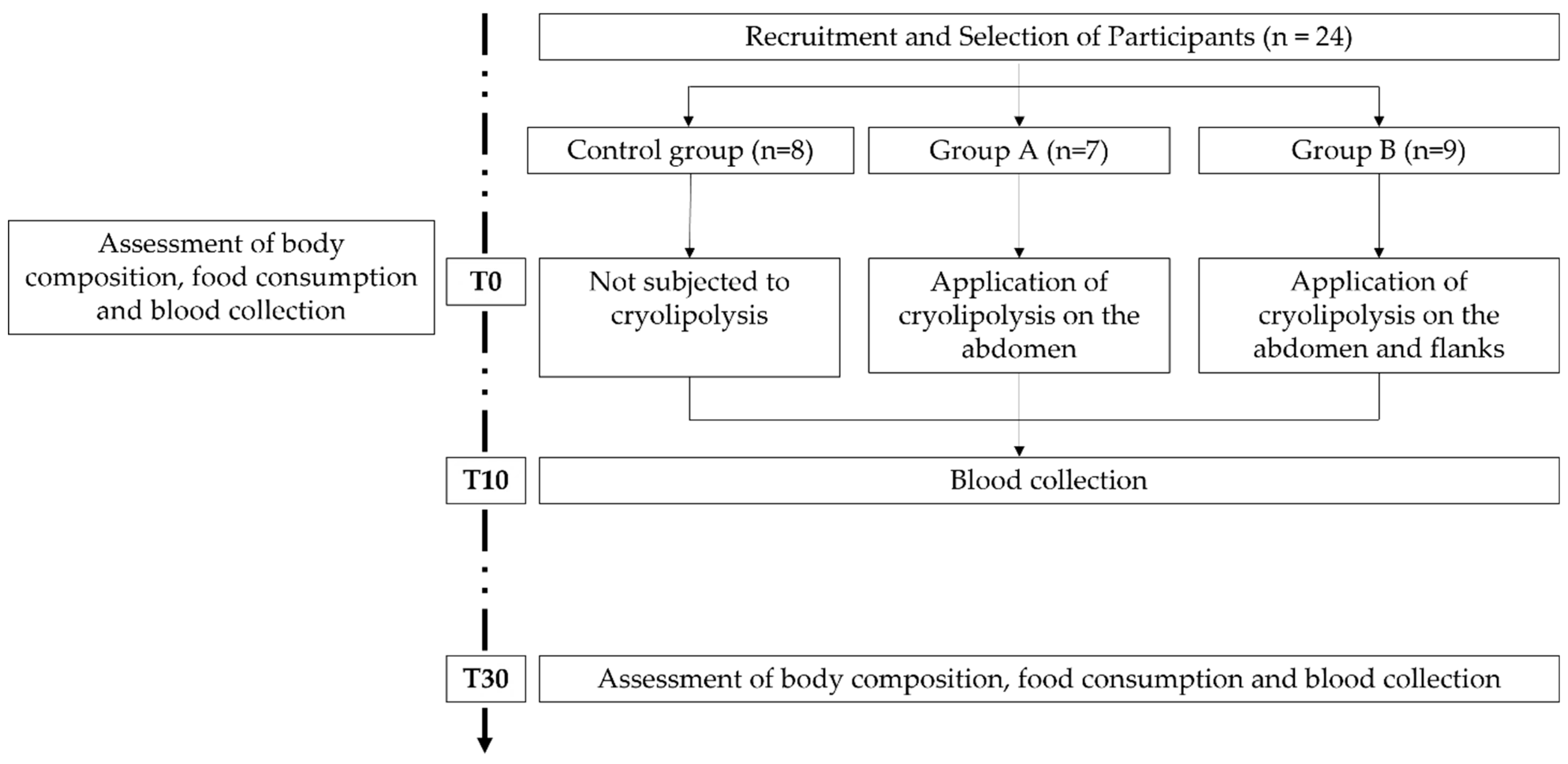 Biology 11 01690 g001 Biology 11 01690 g001