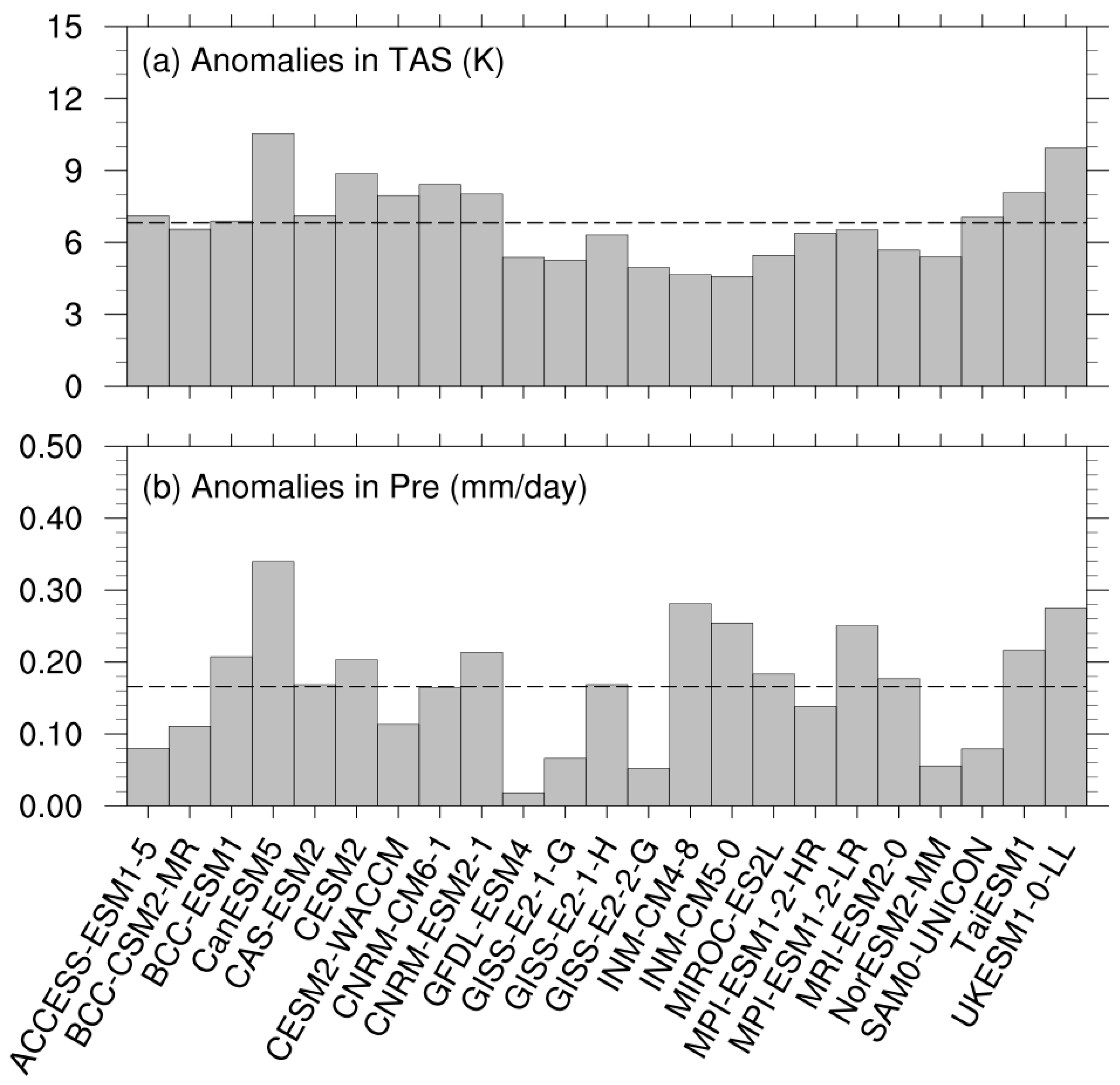 Biology 11 01693 g001 Biology 11 01693 g001