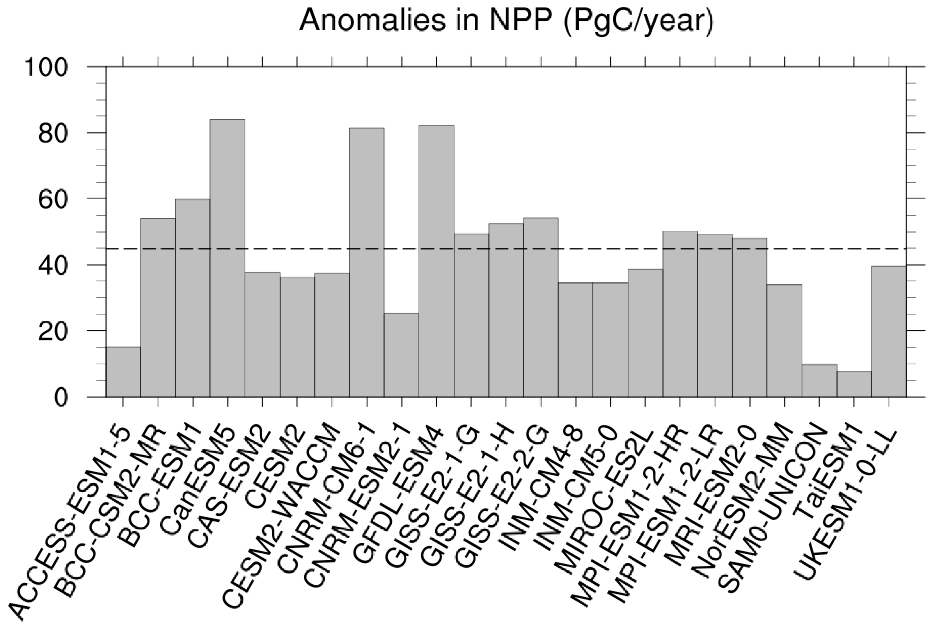 Biology 11 01693 g003 Biology 11 01693 g003