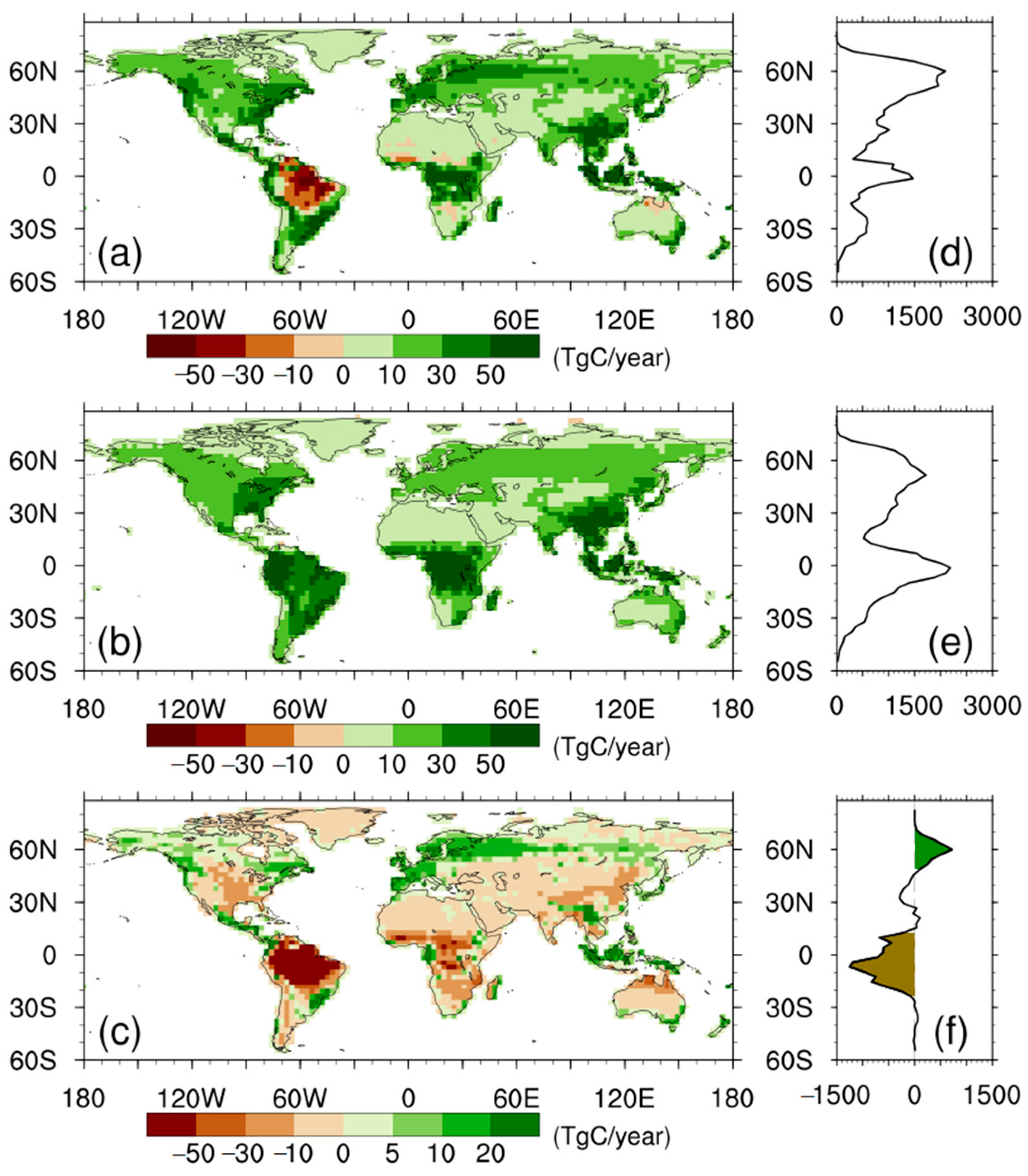 Biology 11 01693 g004 Biology 11 01693 g004