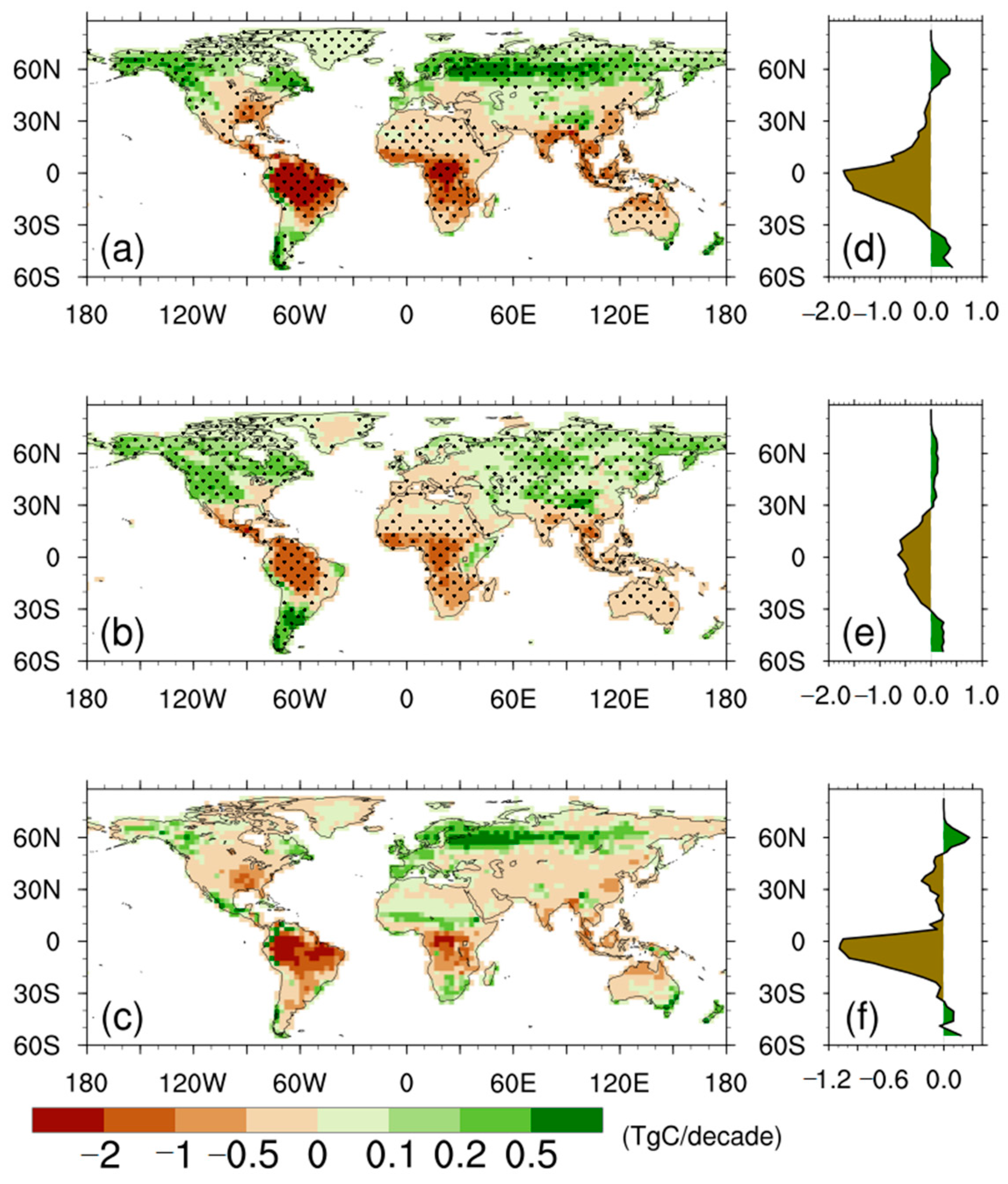 Biology 11 01693 g006 Biology 11 01693 g006