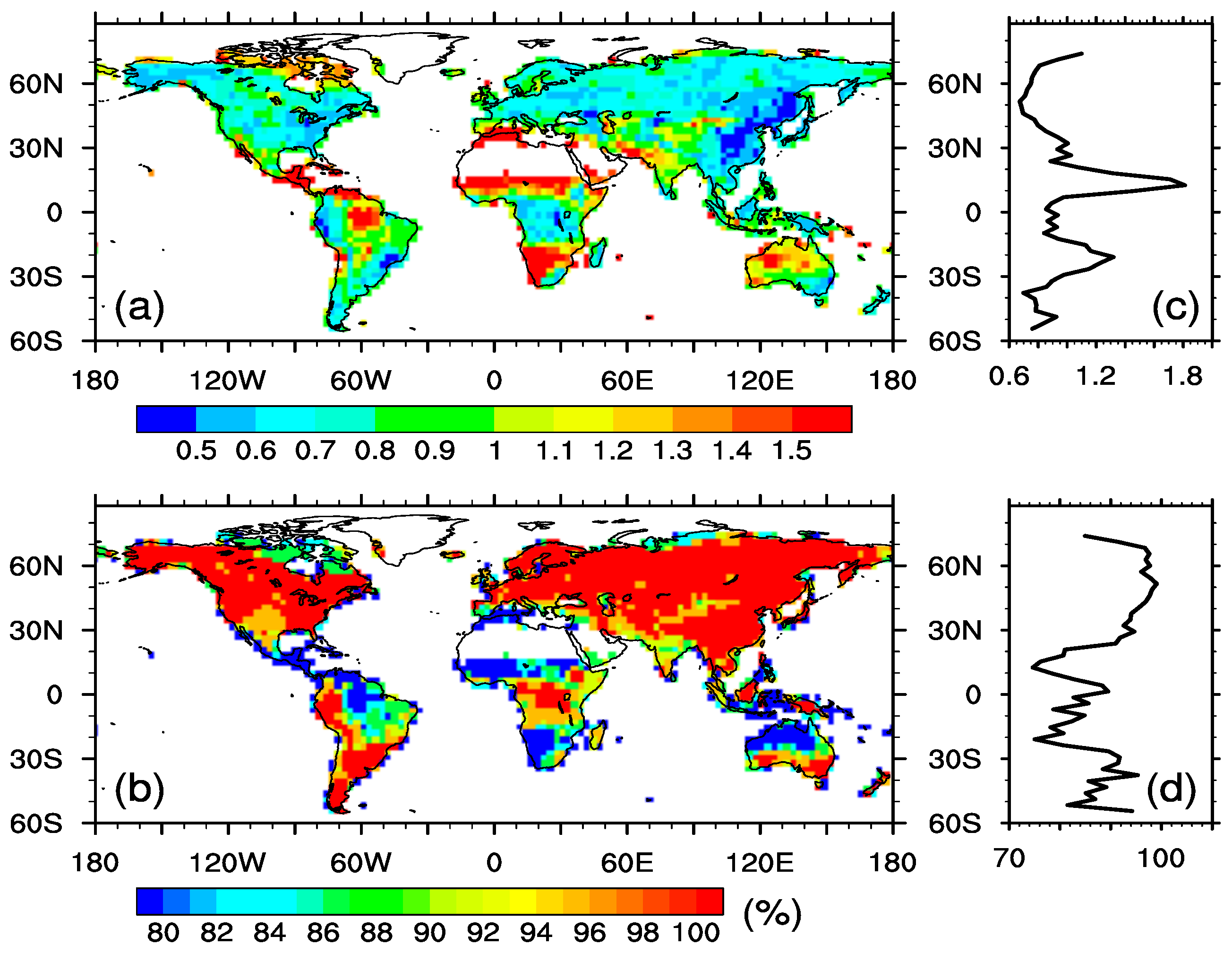 Biology 11 01693 g009 Biology 11 01693 g009