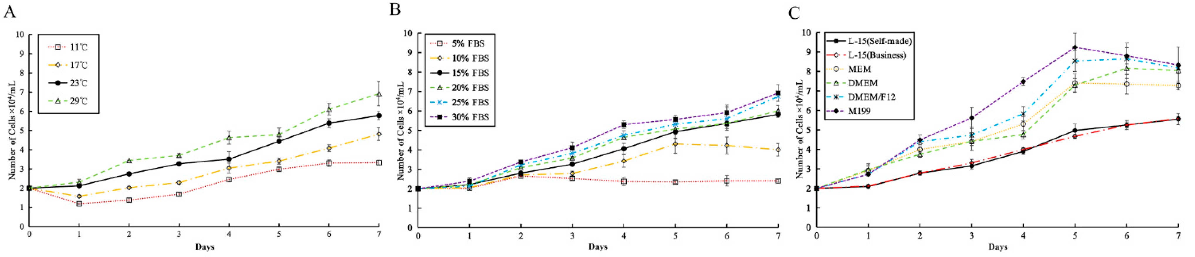 Biology 11 01697 g003 Biology 11 01697 g003