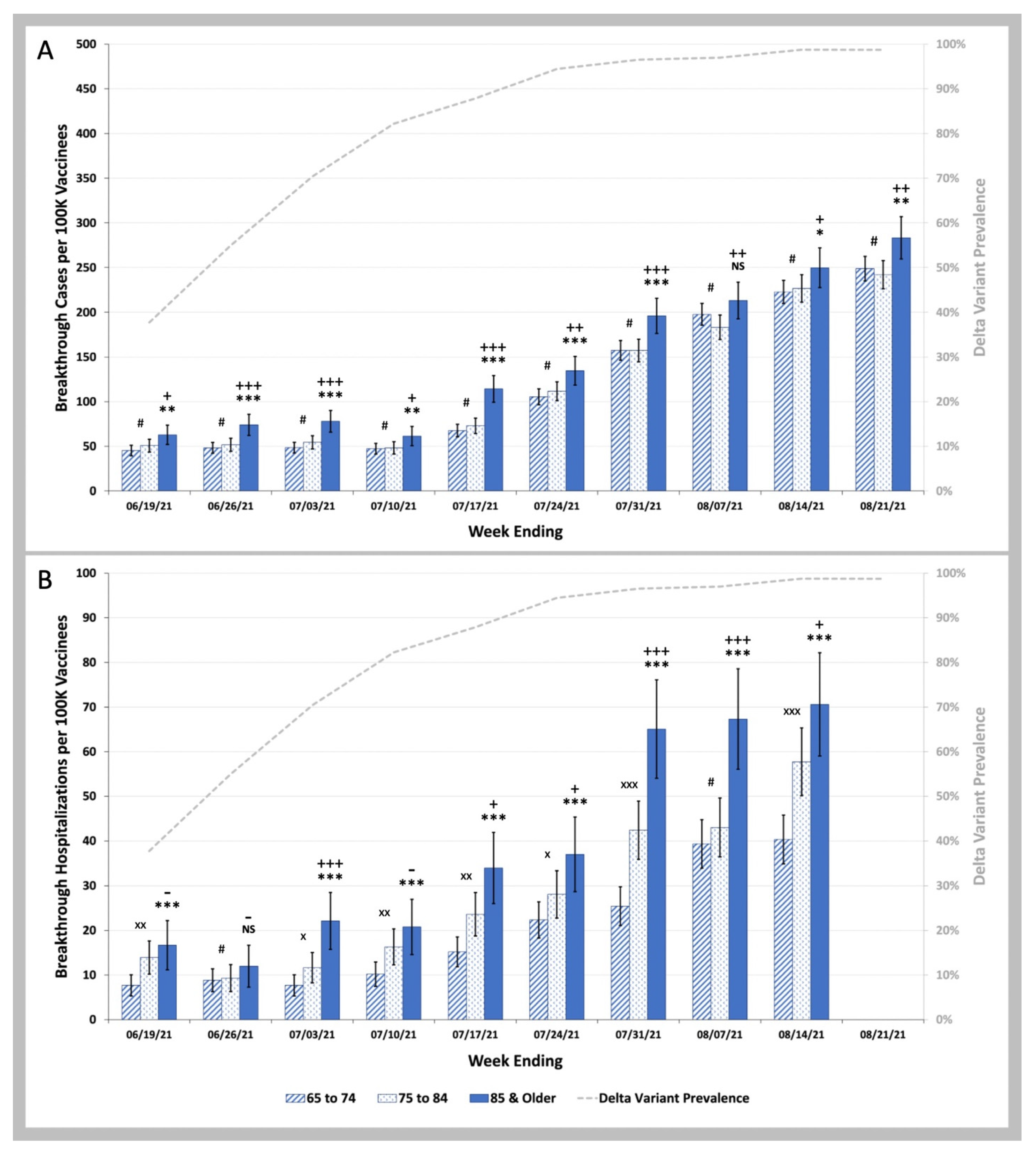Biology 11 01700 g005
