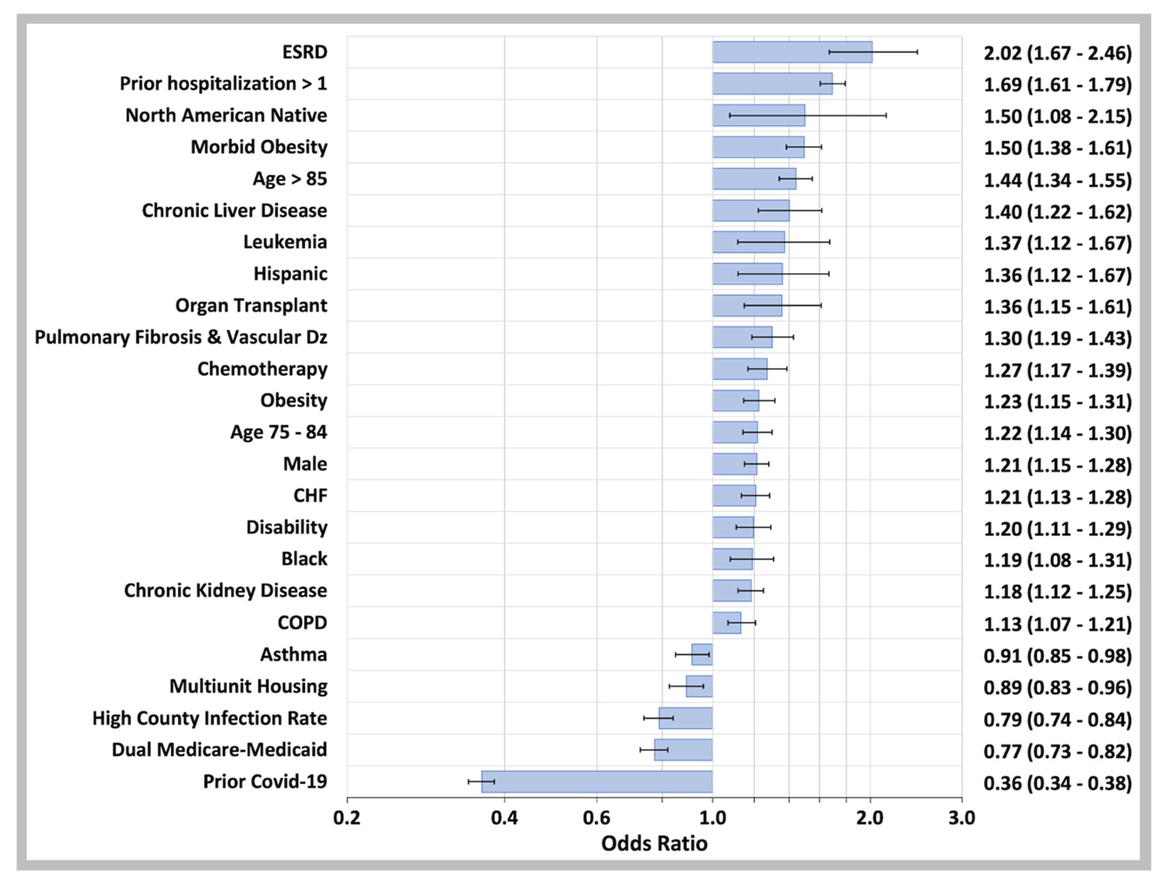 Biology 11 01700 g006