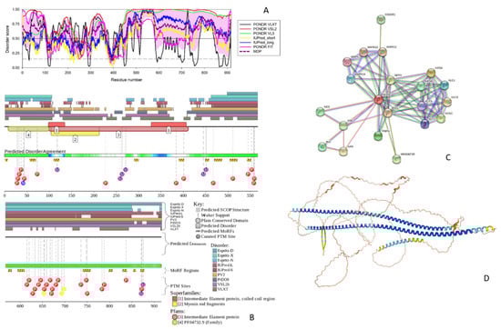 Biology 11 01704 g002