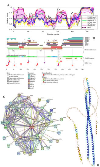 Biology 11 01704 g003