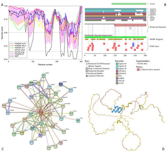 Biology 11 01704 g005