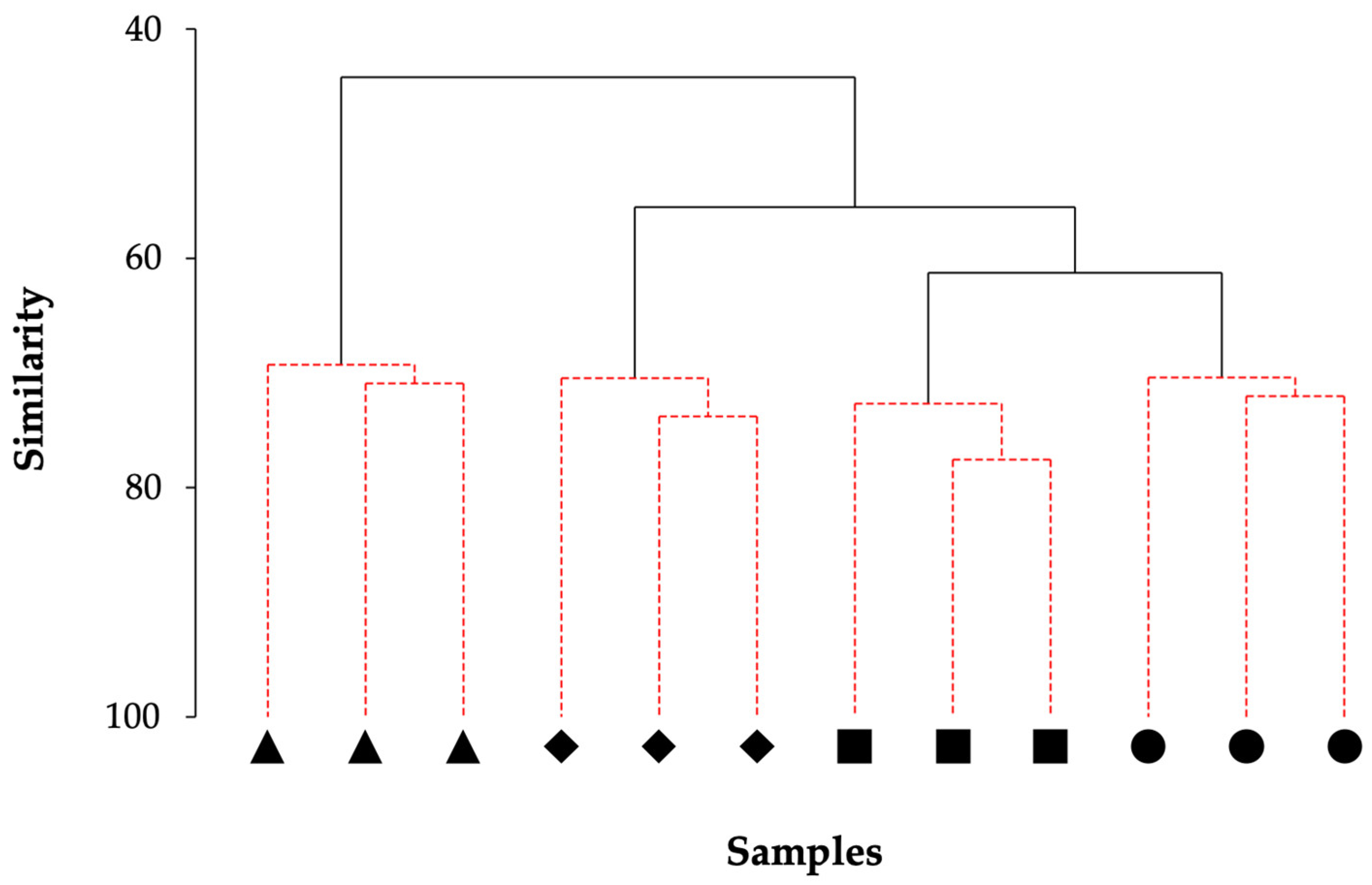 Biology 11 01705 g007