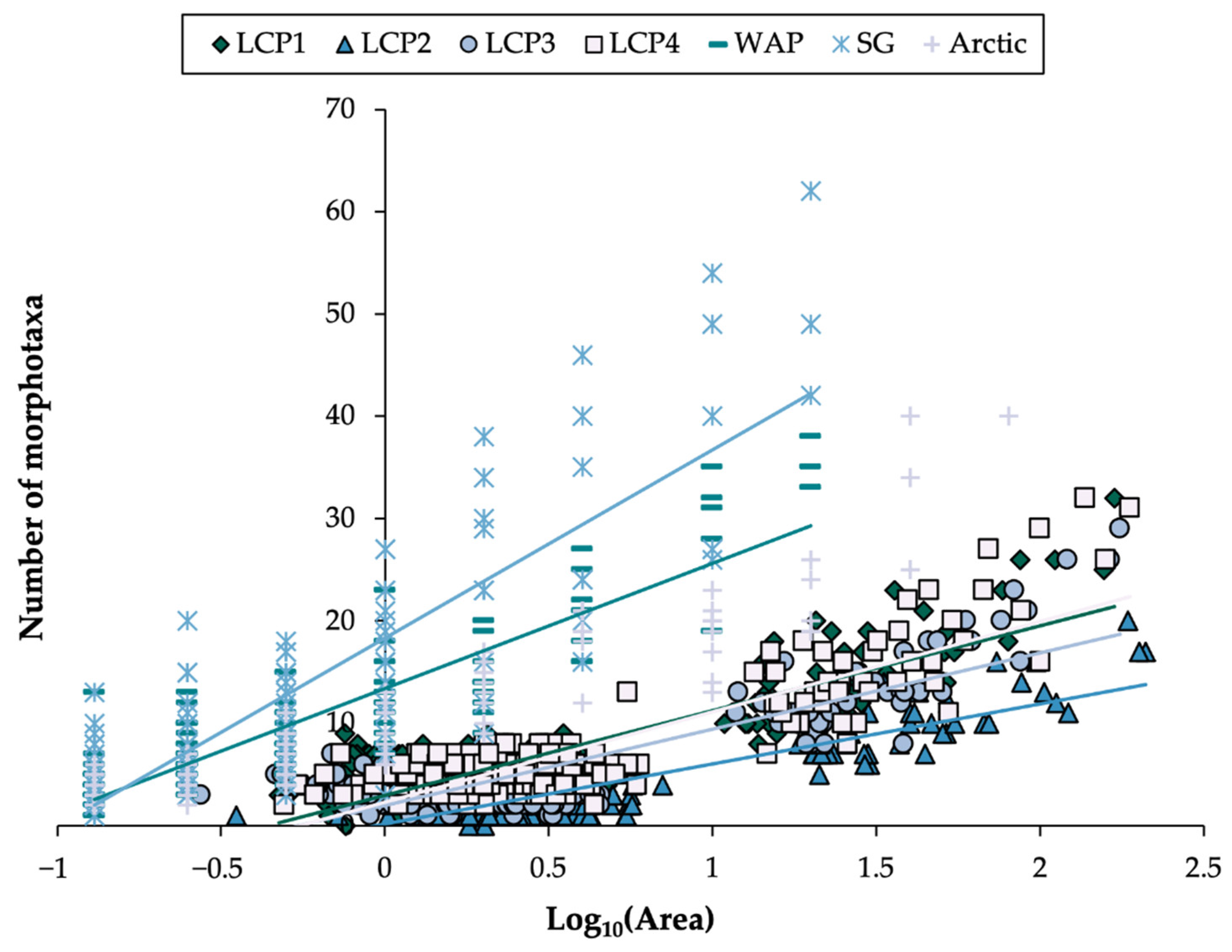 Biology 11 01705 g009