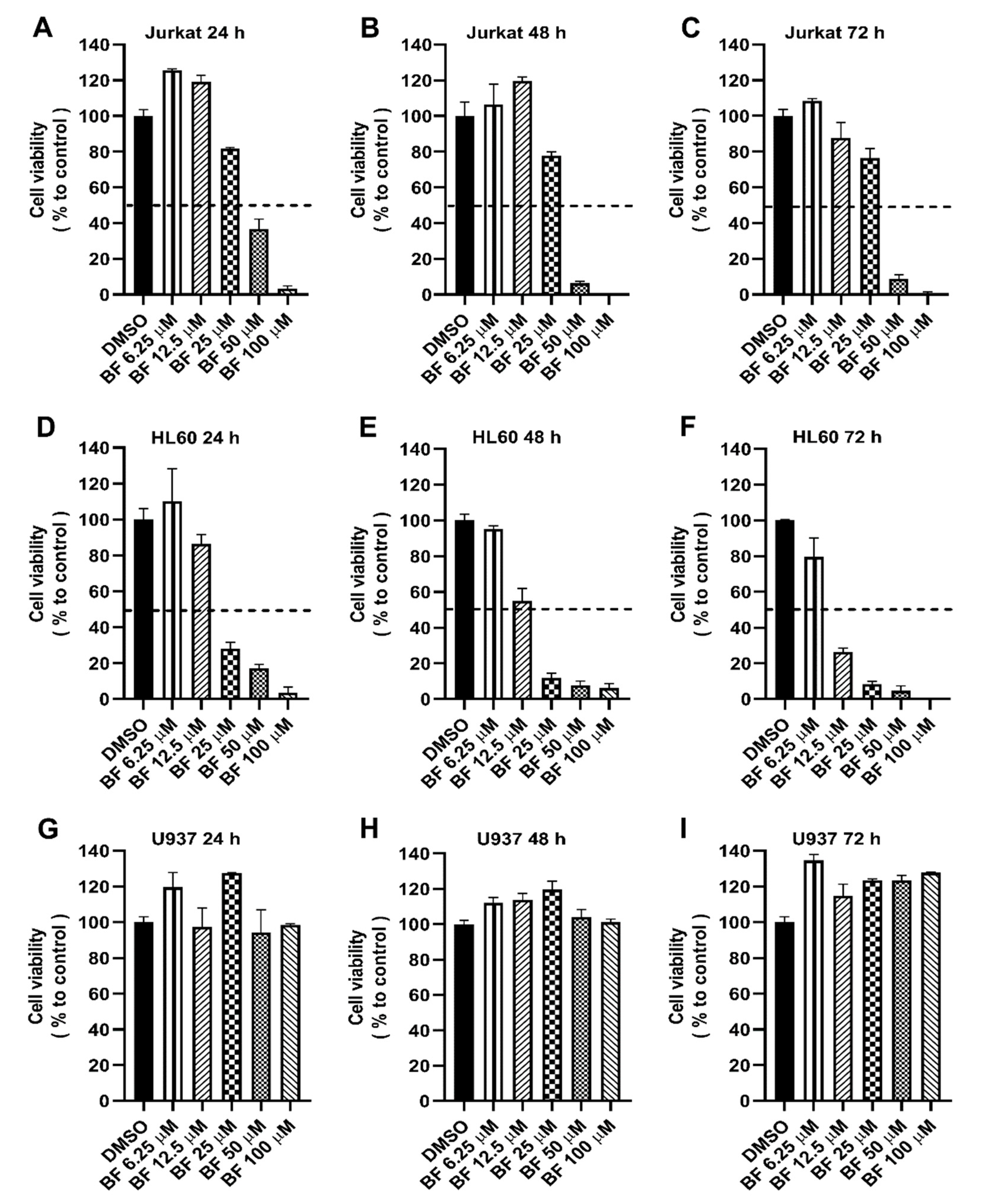 Biology 11 01712 g004