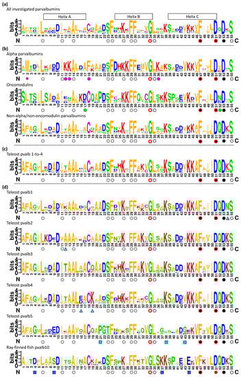Biology 11 01713 g003a