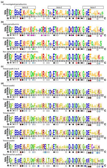 Biology 11 01713 g003b