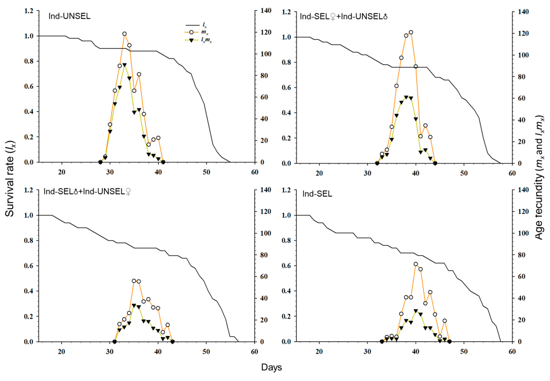 Biology 11 01718 g003 Biology 11 01718 g003