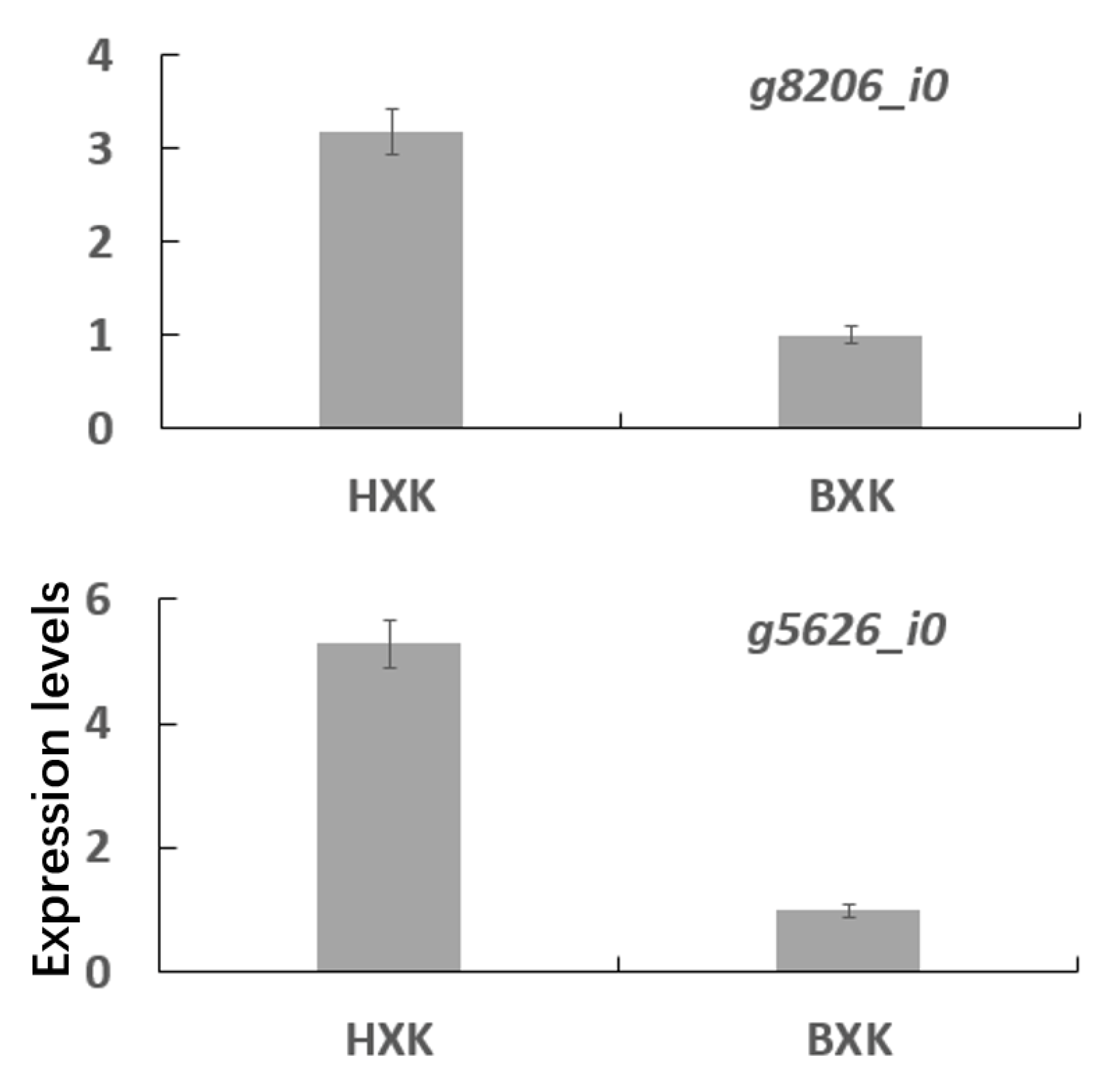 Biology 11 01721 g004