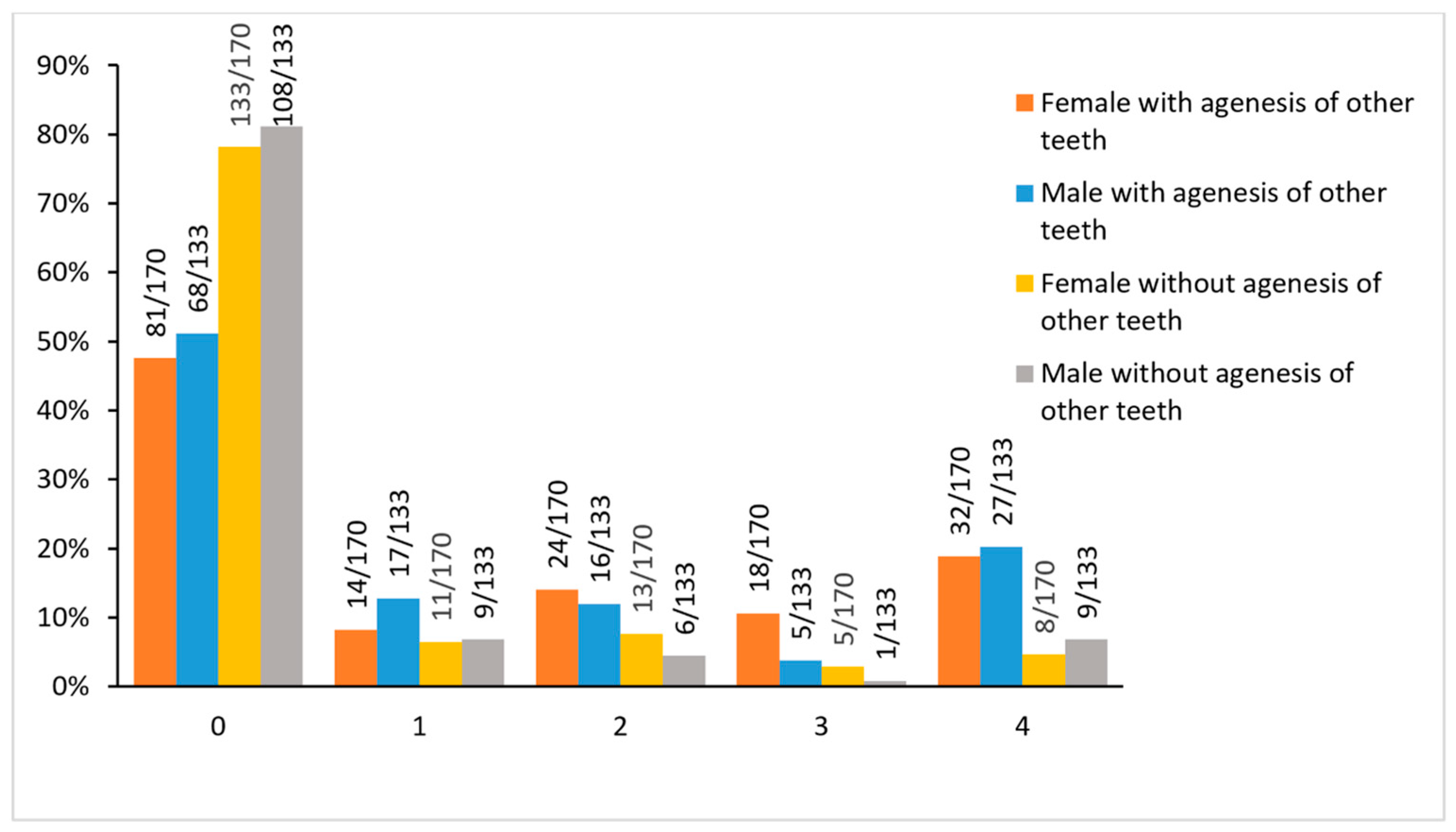 Biology 11 01725 g002