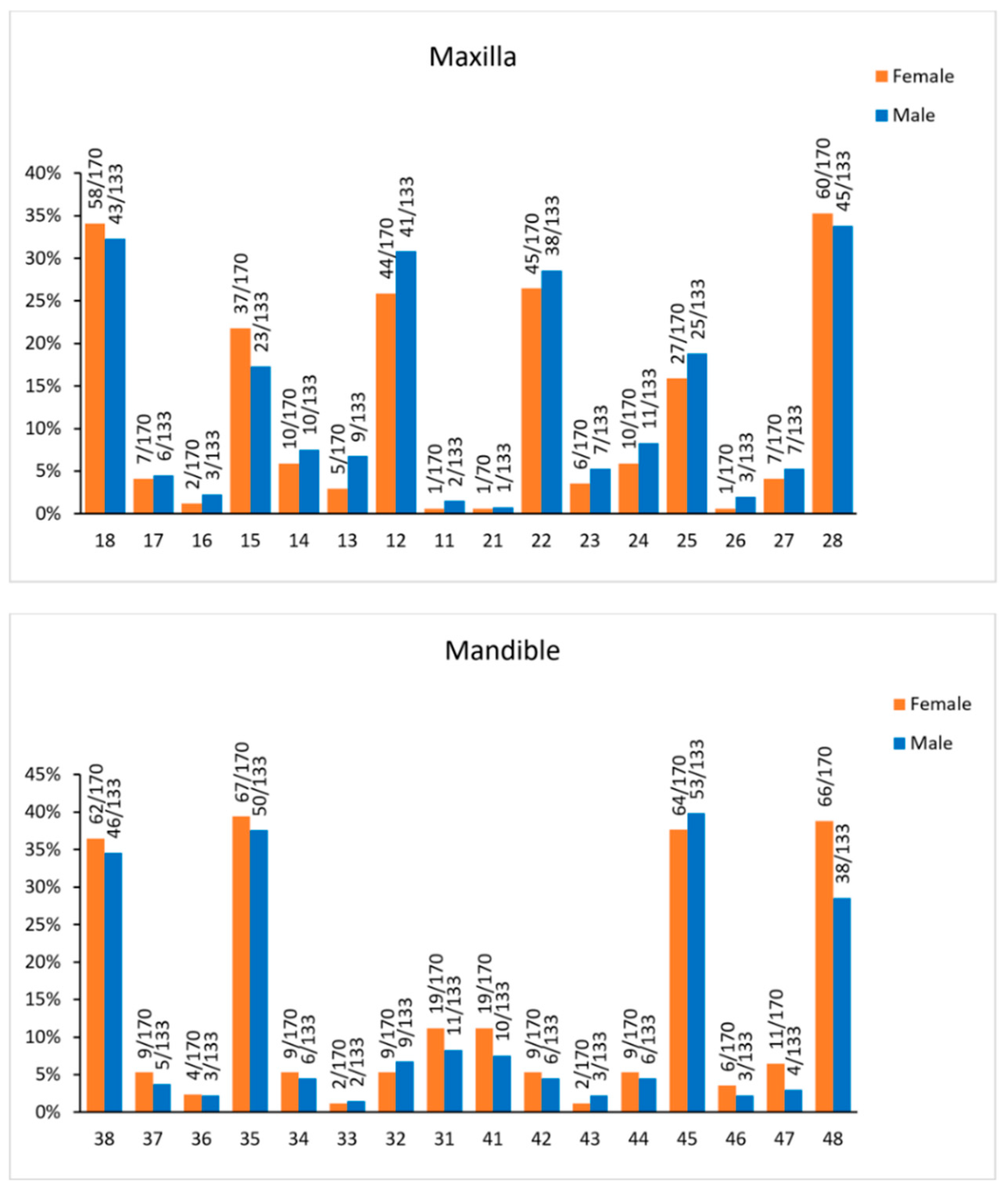 Biology 11 01725 g003