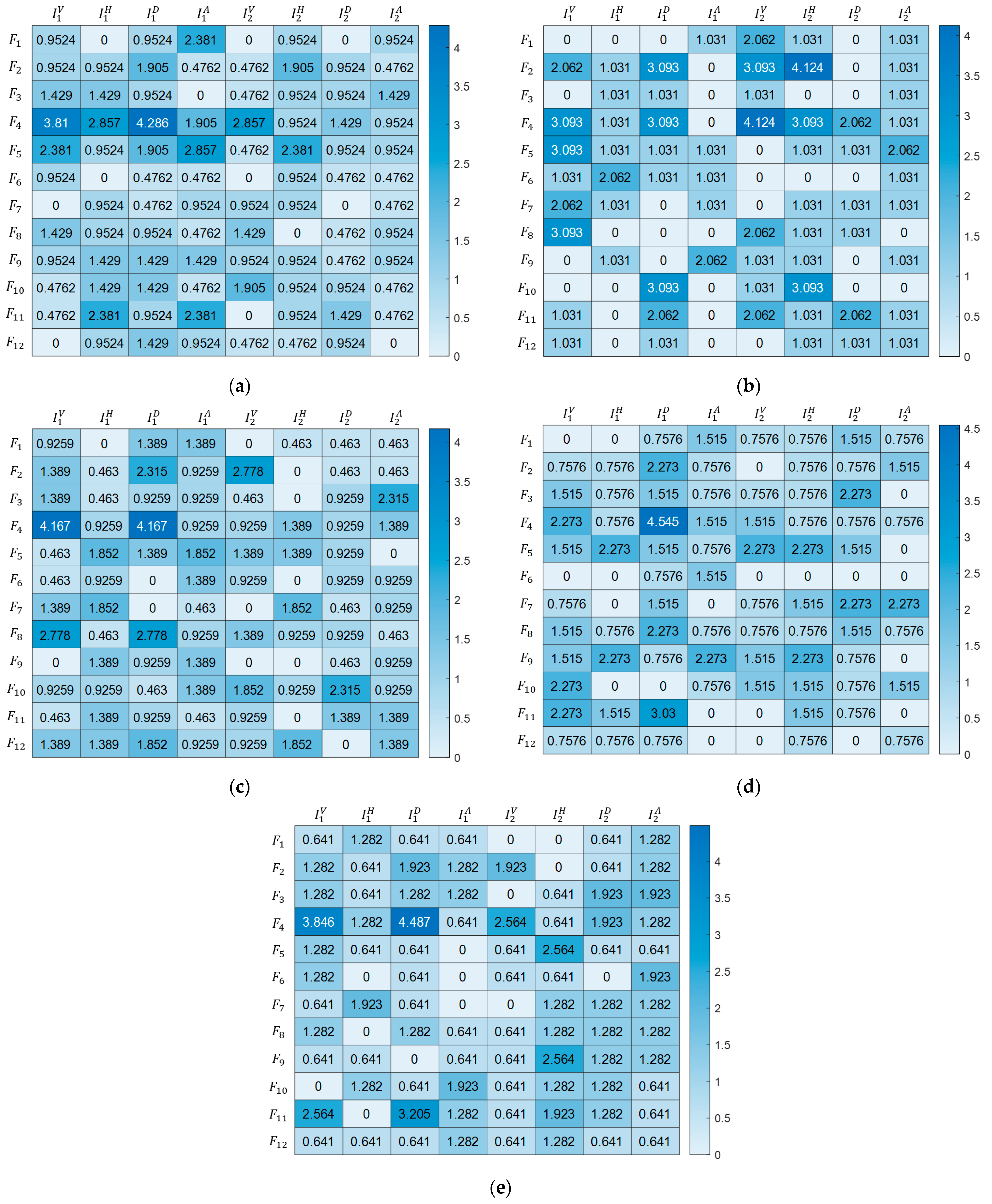 Biology 11 01732 g006