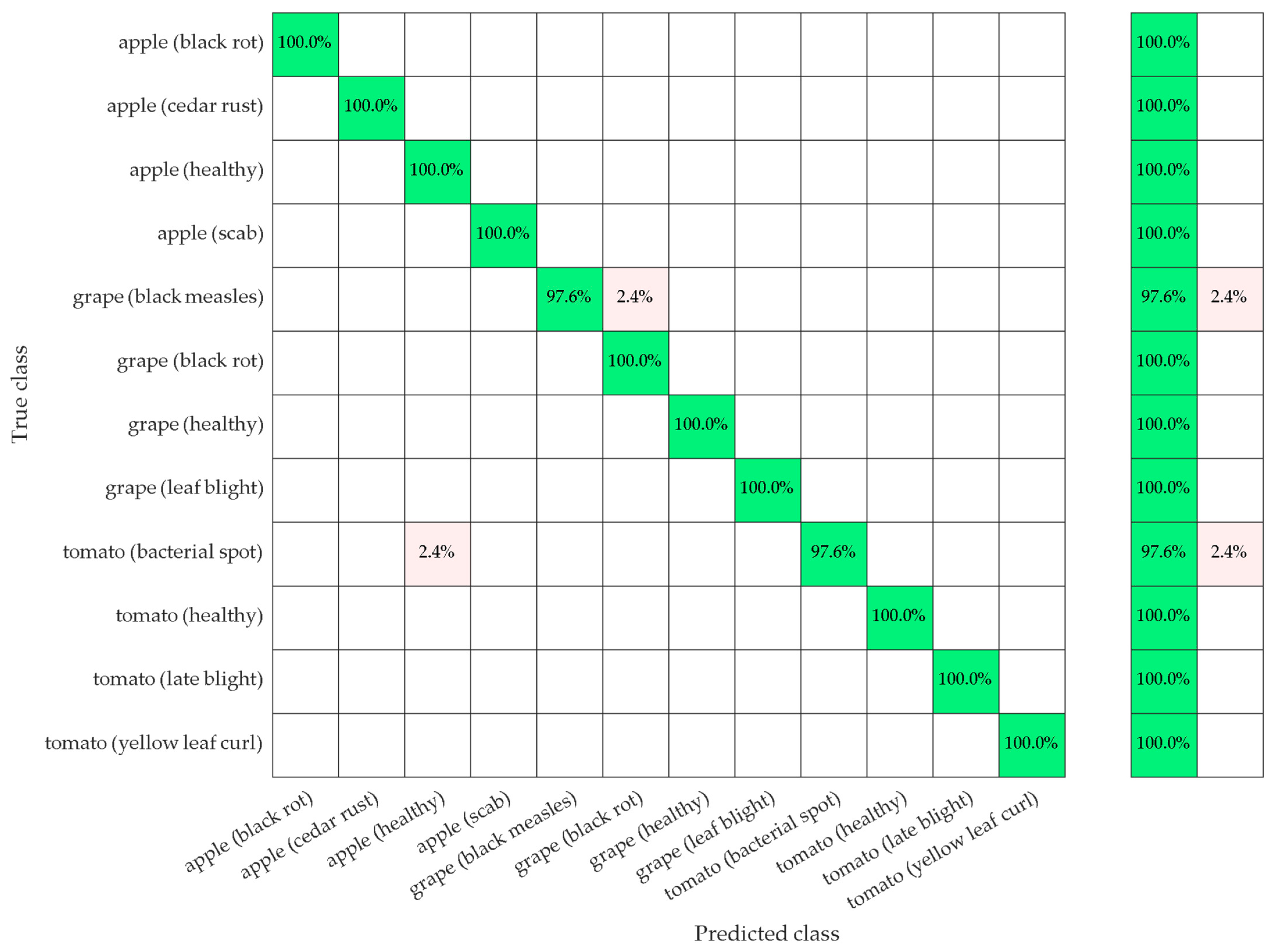 Biology 11 01732 g008