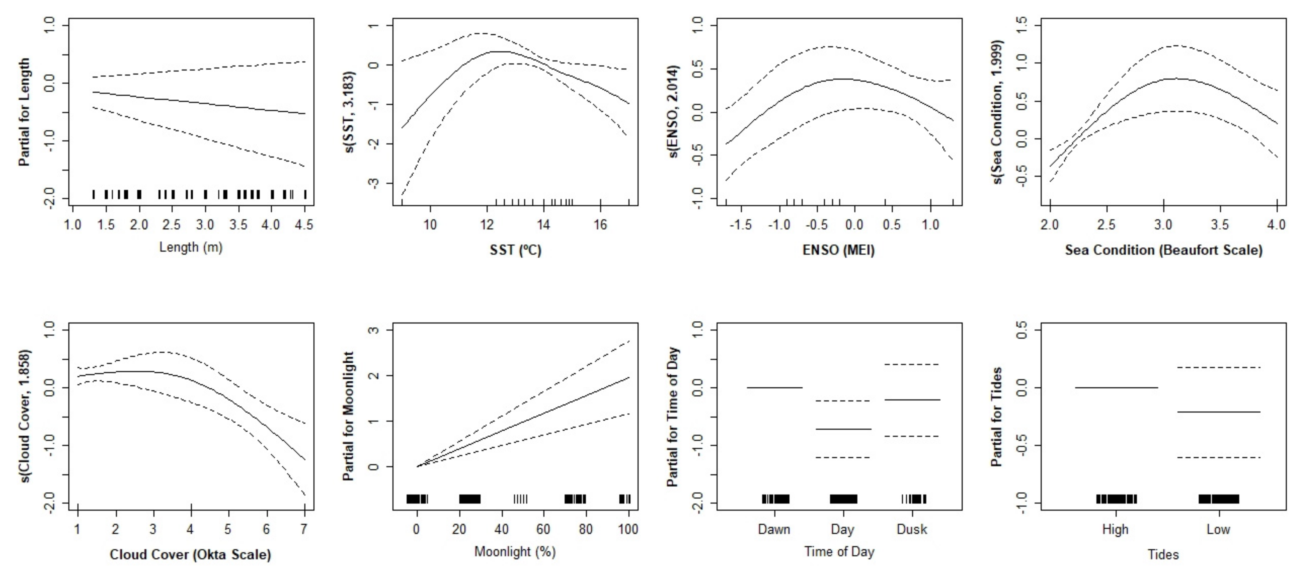 Biology 11 01735 g003