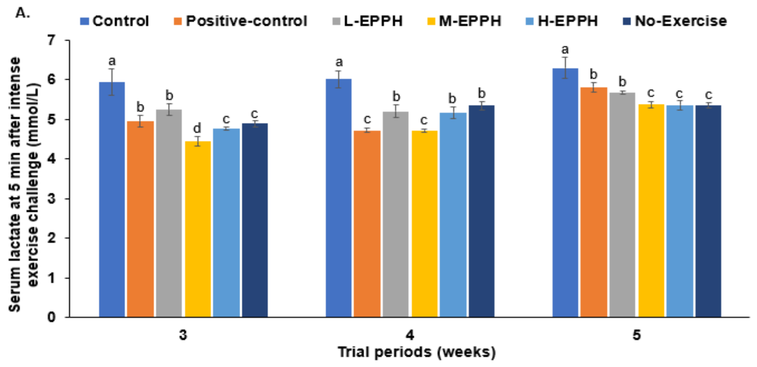 Biology 11 01739 g003a