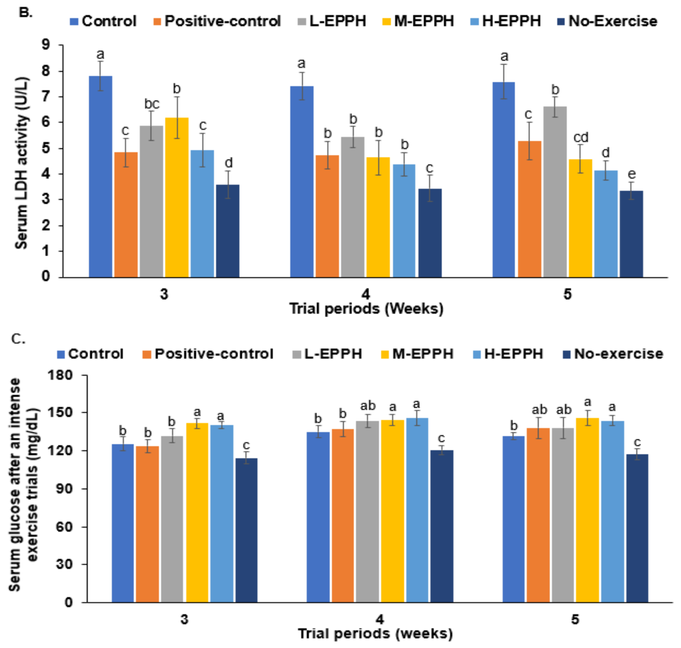 Biology 11 01739 g003b