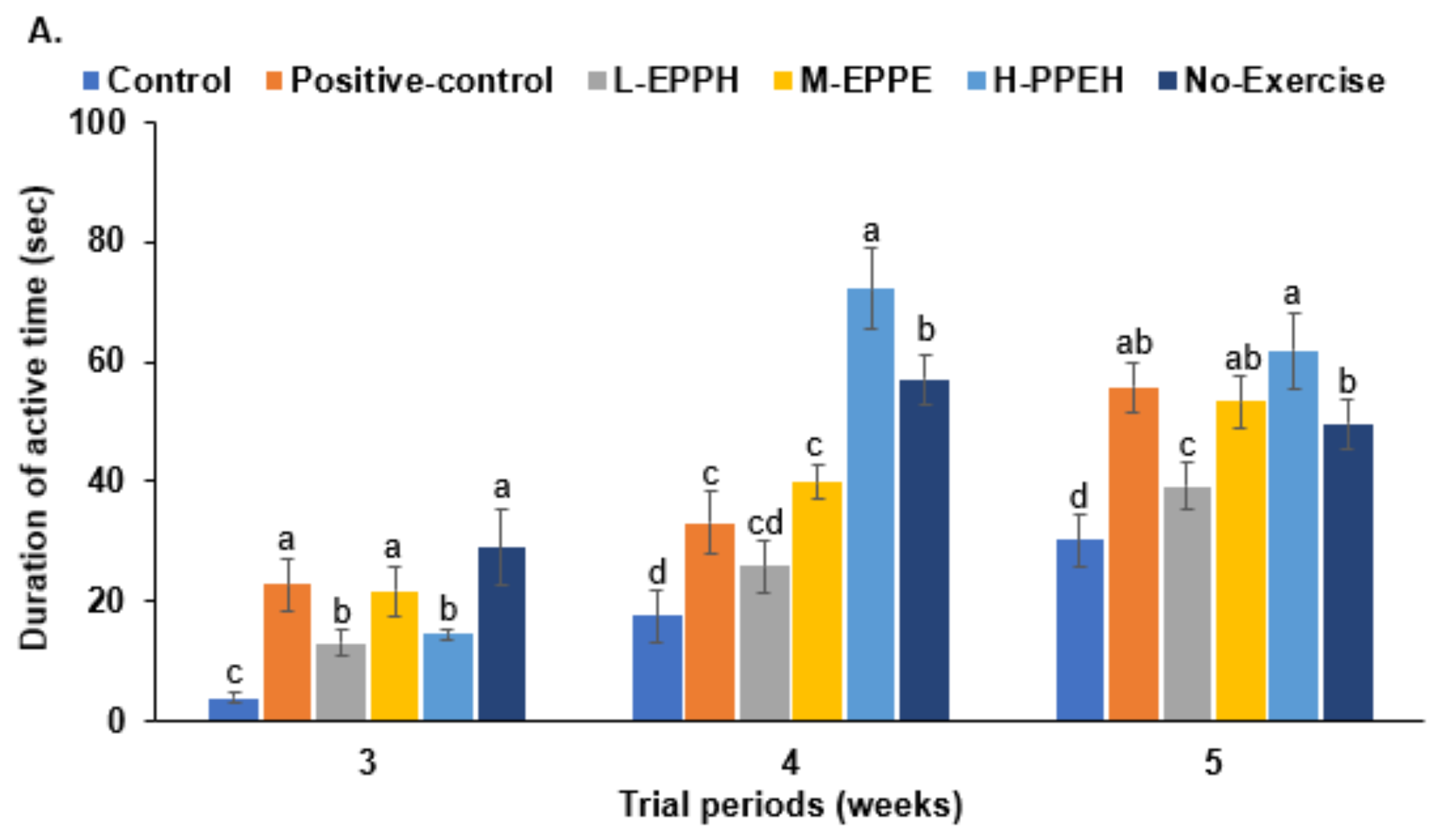 Biology 11 01739 g004a