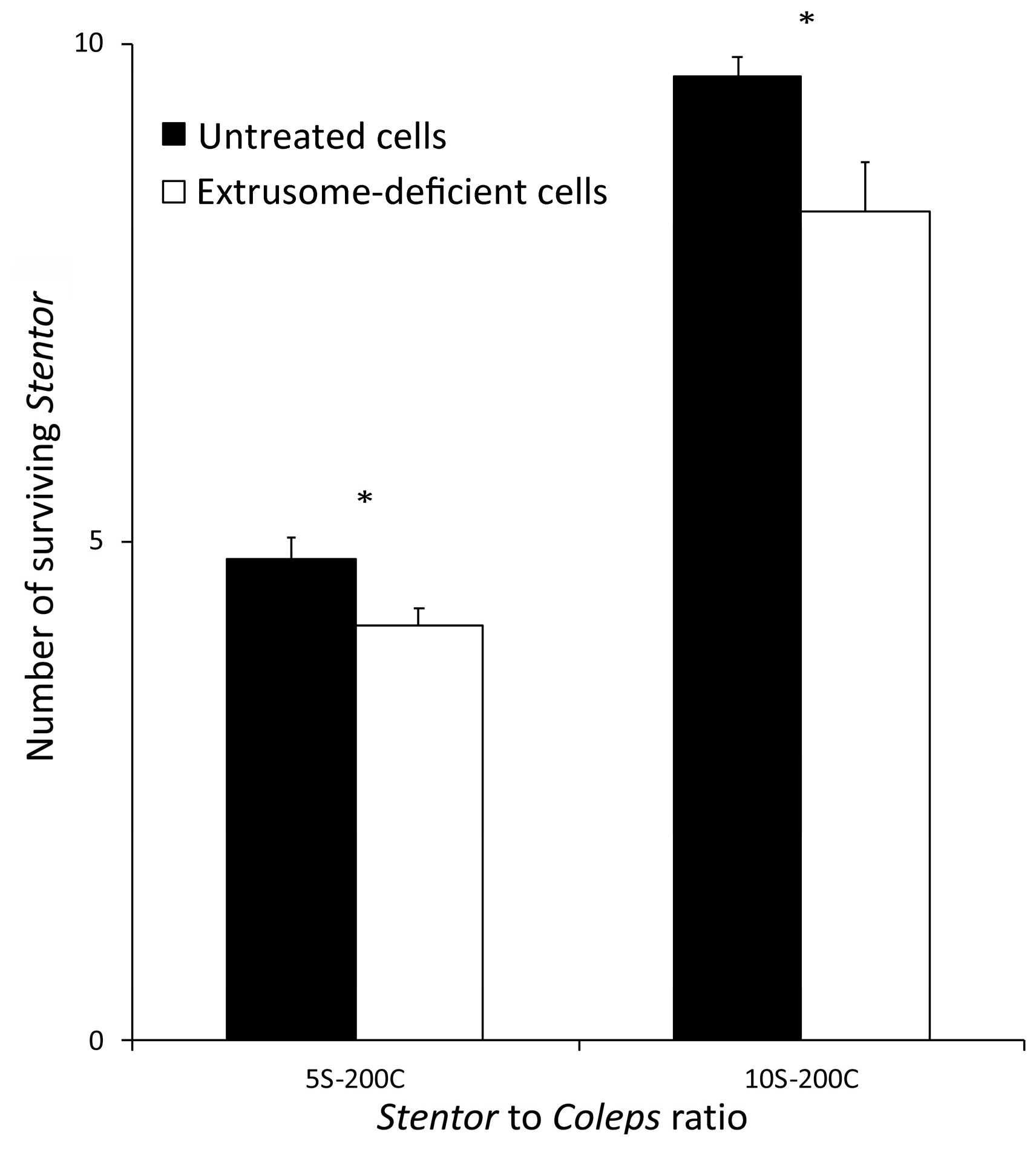 Biology 11 01749 g003