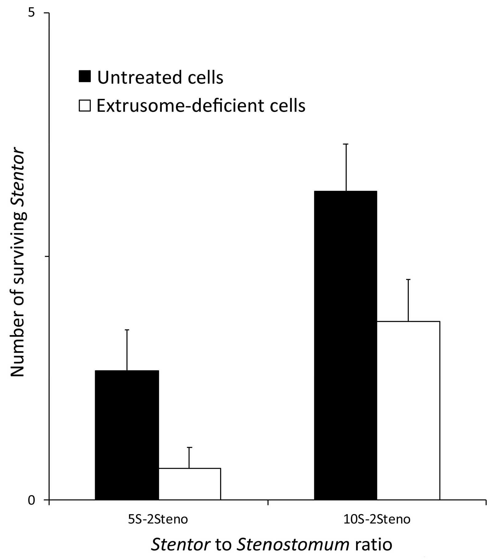 Biology 11 01749 g006