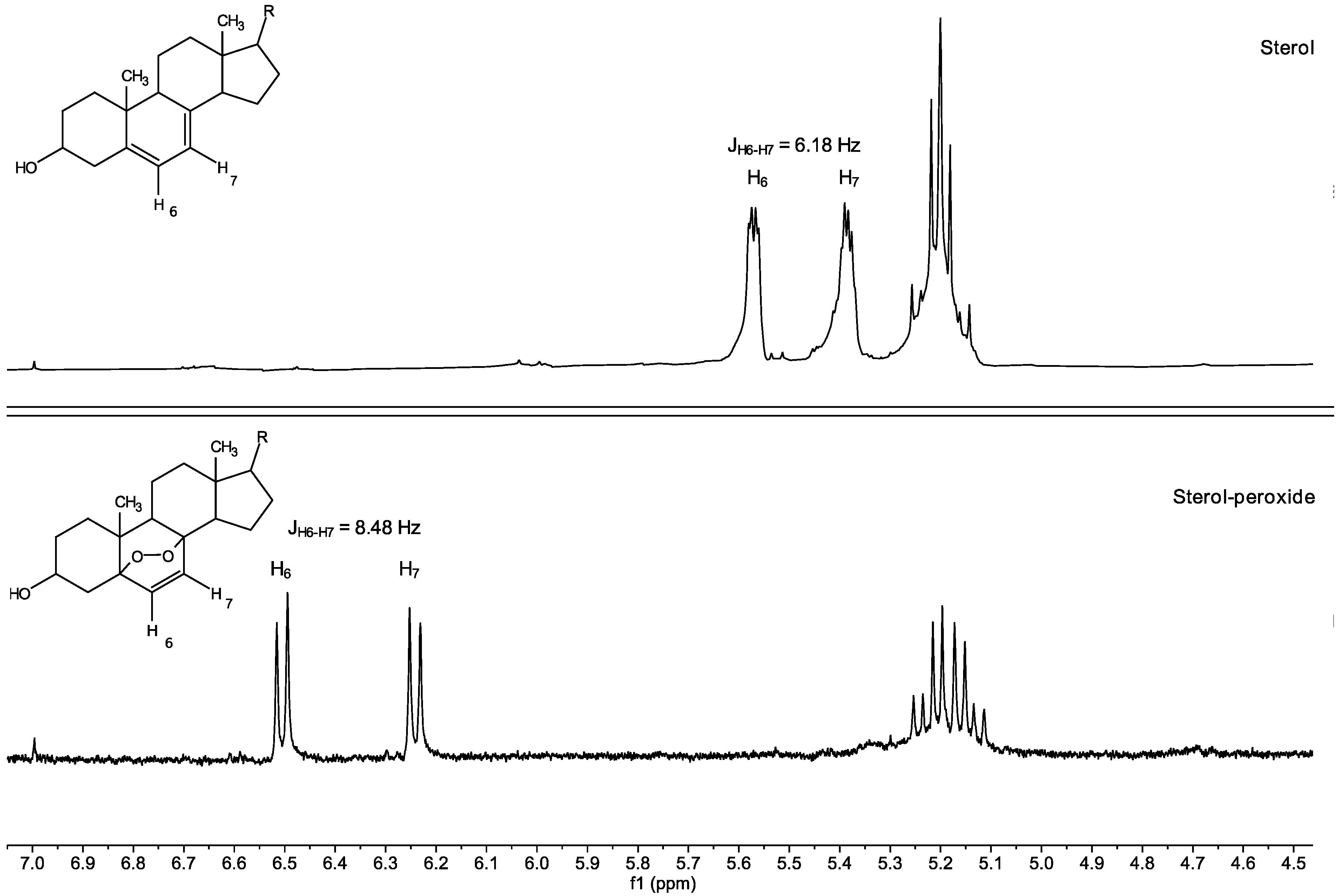 Biology 11 01749 g010