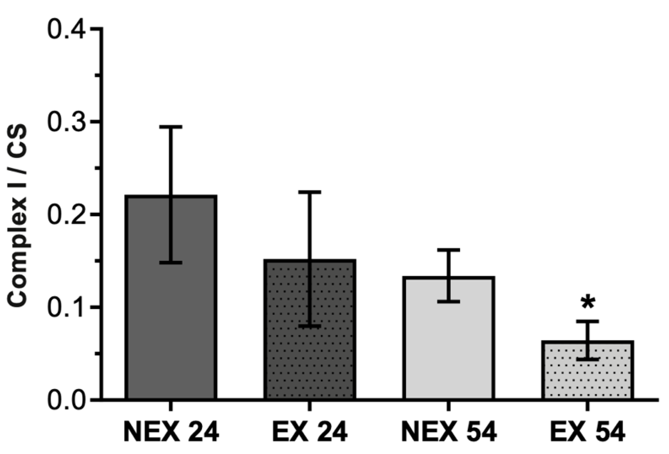 Biology 11 01750 g003