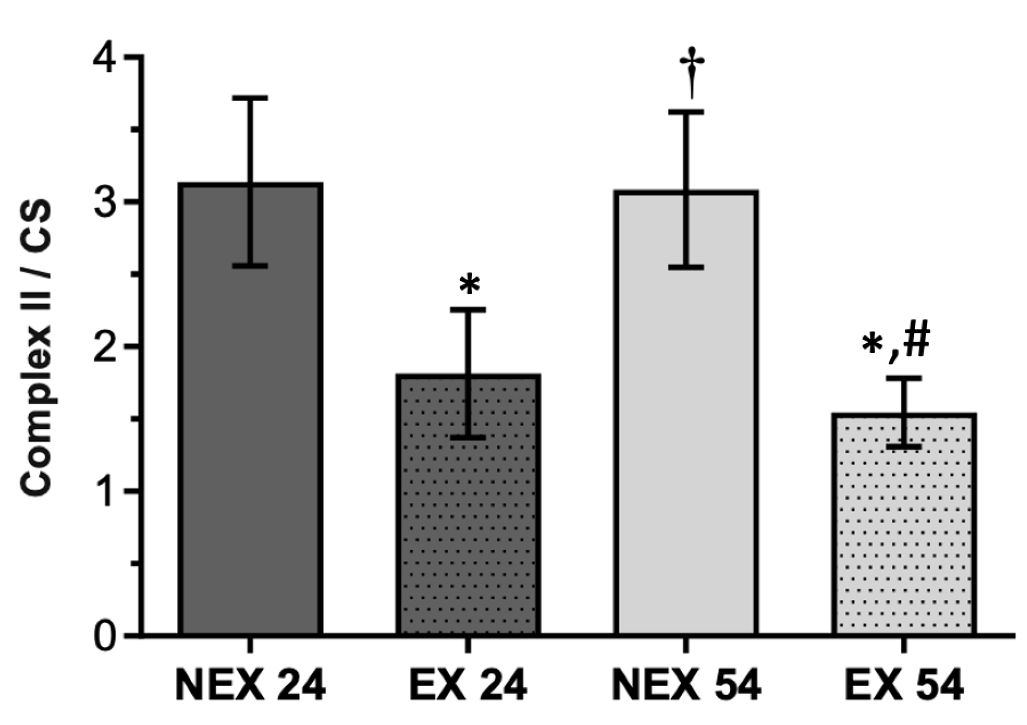 Biology 11 01750 g004