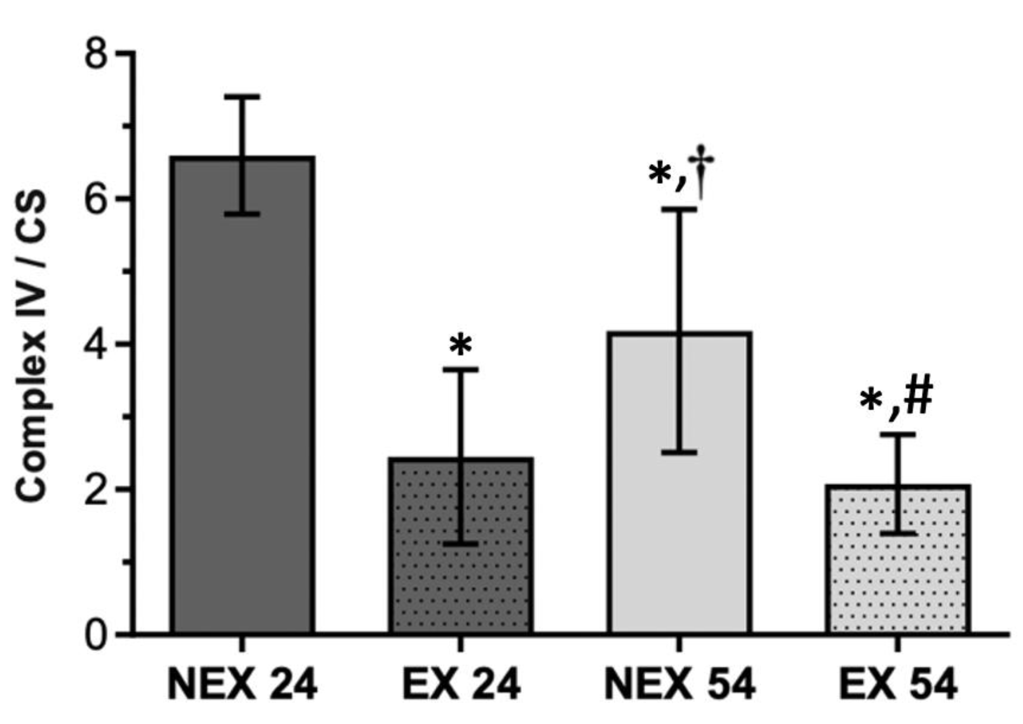 Biology 11 01750 g005