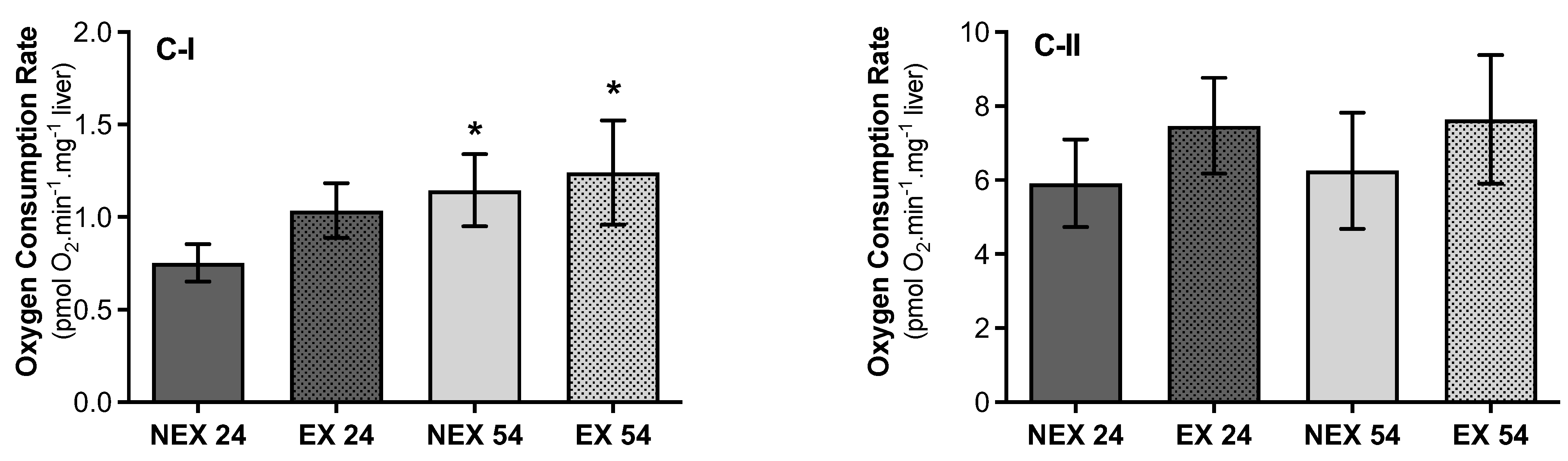 Biology 11 01750 g006
